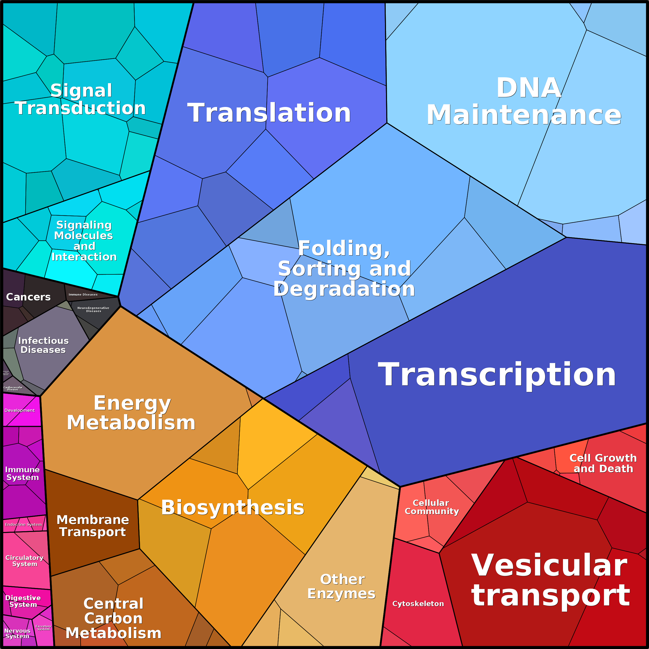 Treemap Press Ctrl-F5