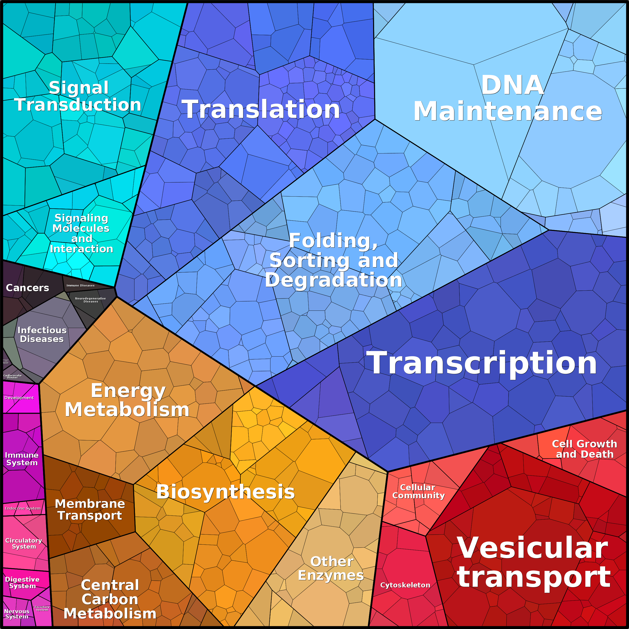 Treemap Press Ctrl-F5