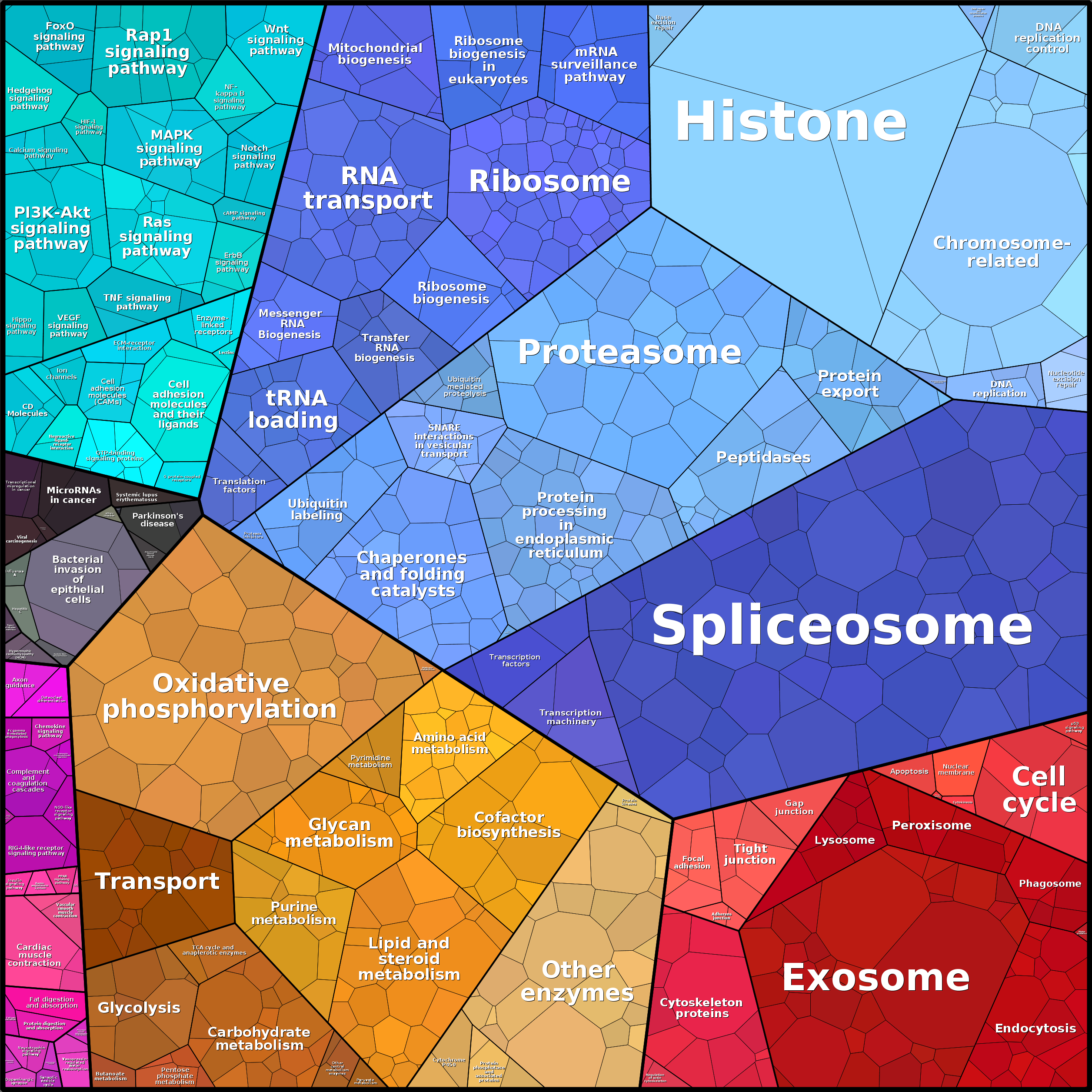 Treemap Press Ctrl-F5