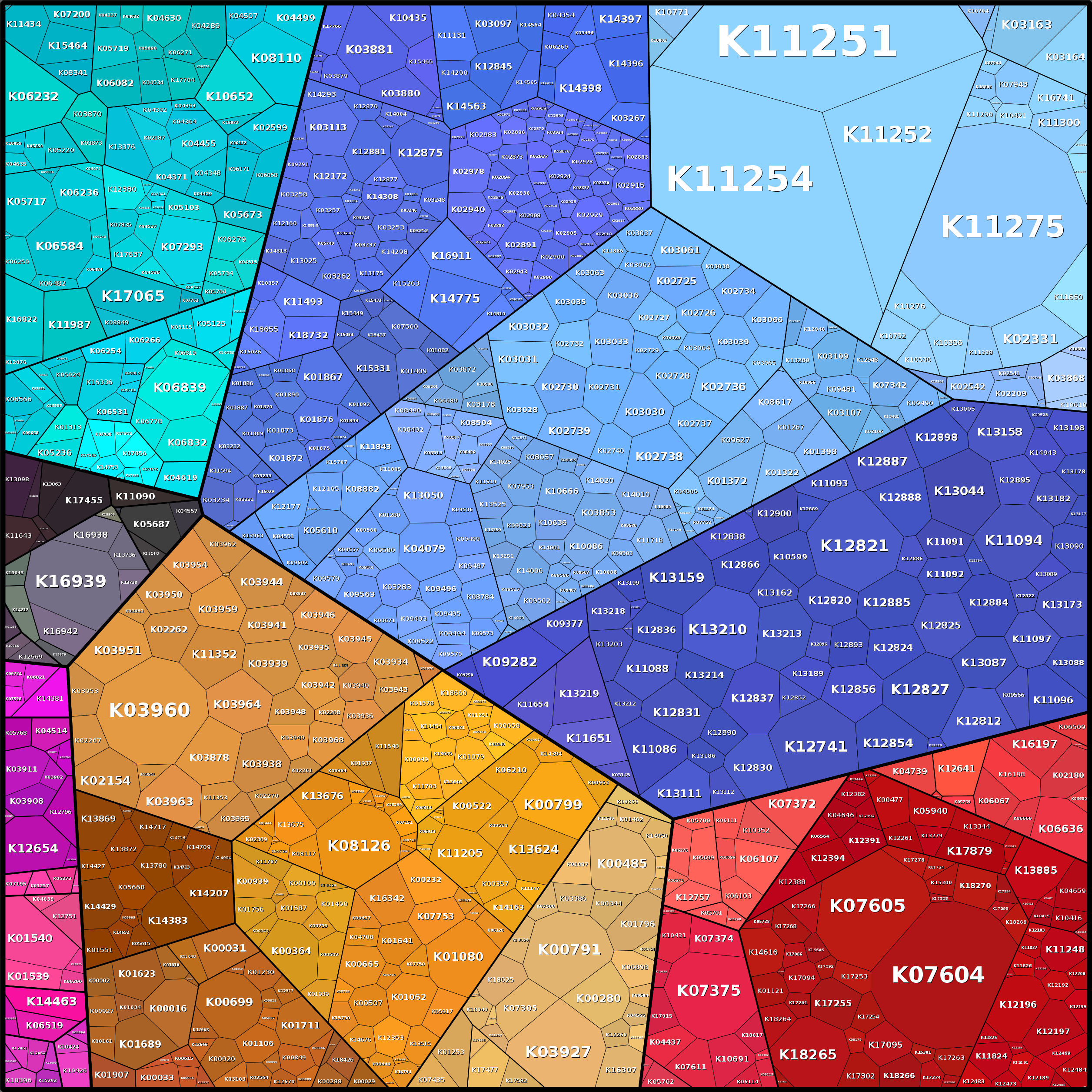 Treemap Press Ctrl-F5