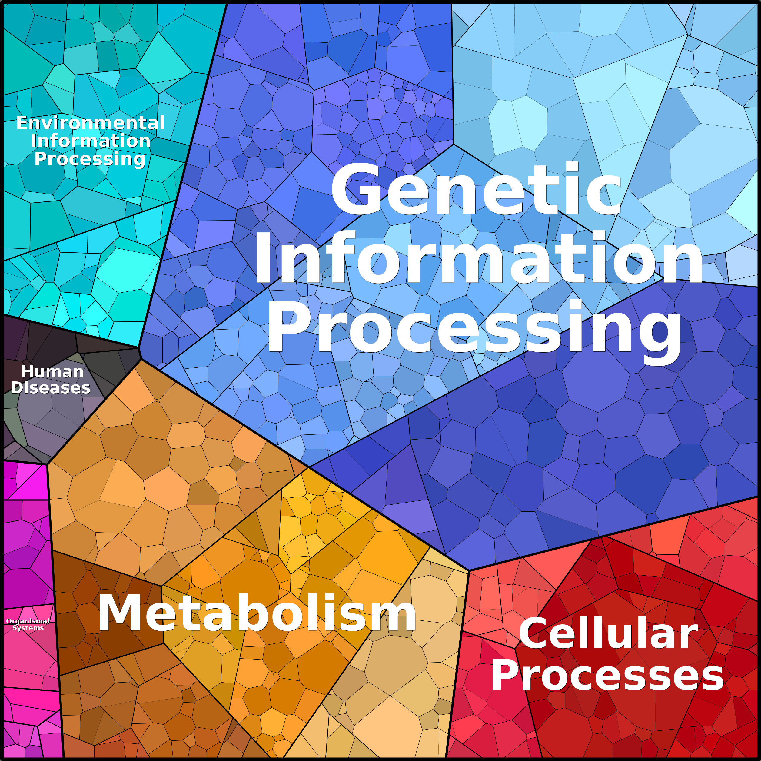 Treemap Press Ctrl-F5