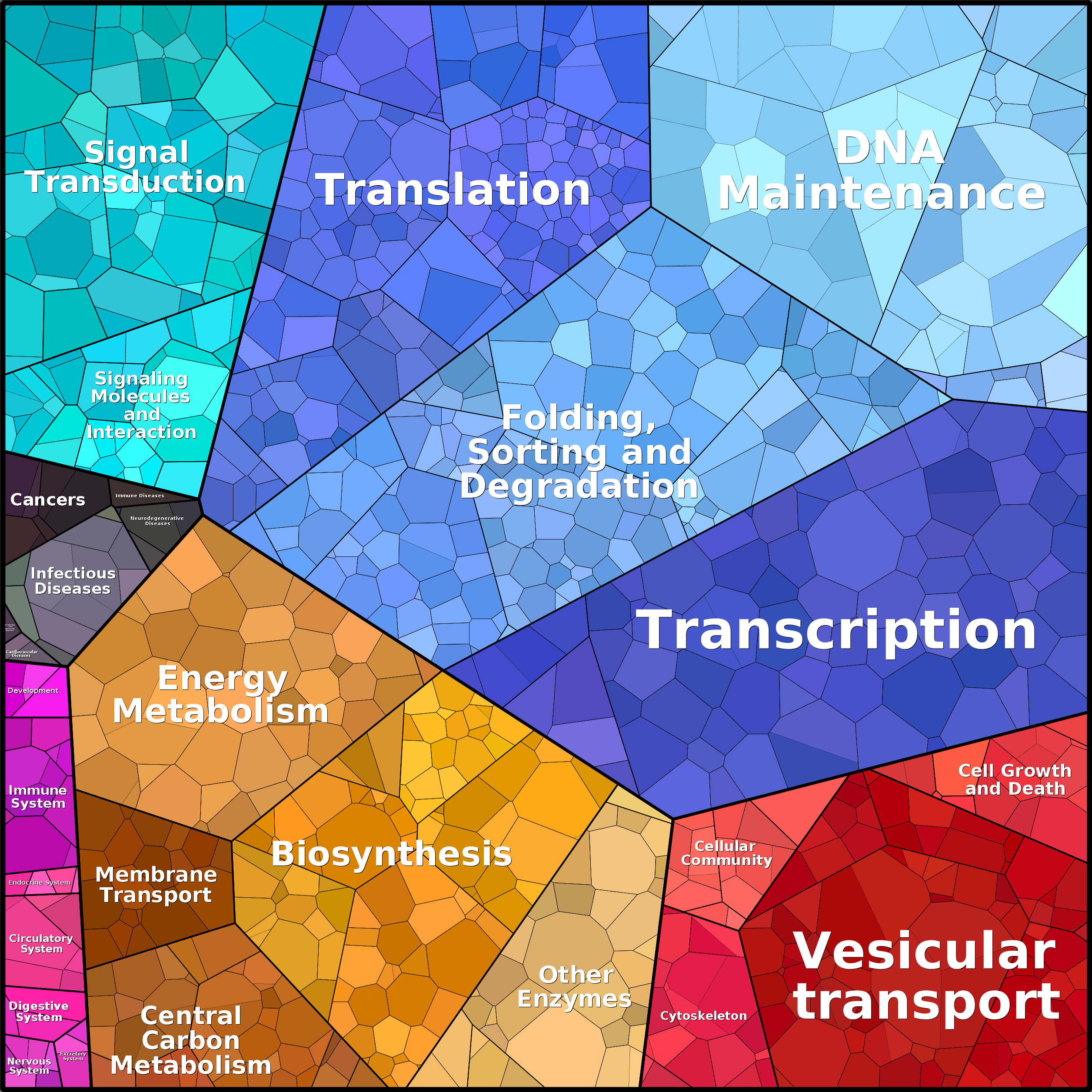 Treemap Press Ctrl-F5