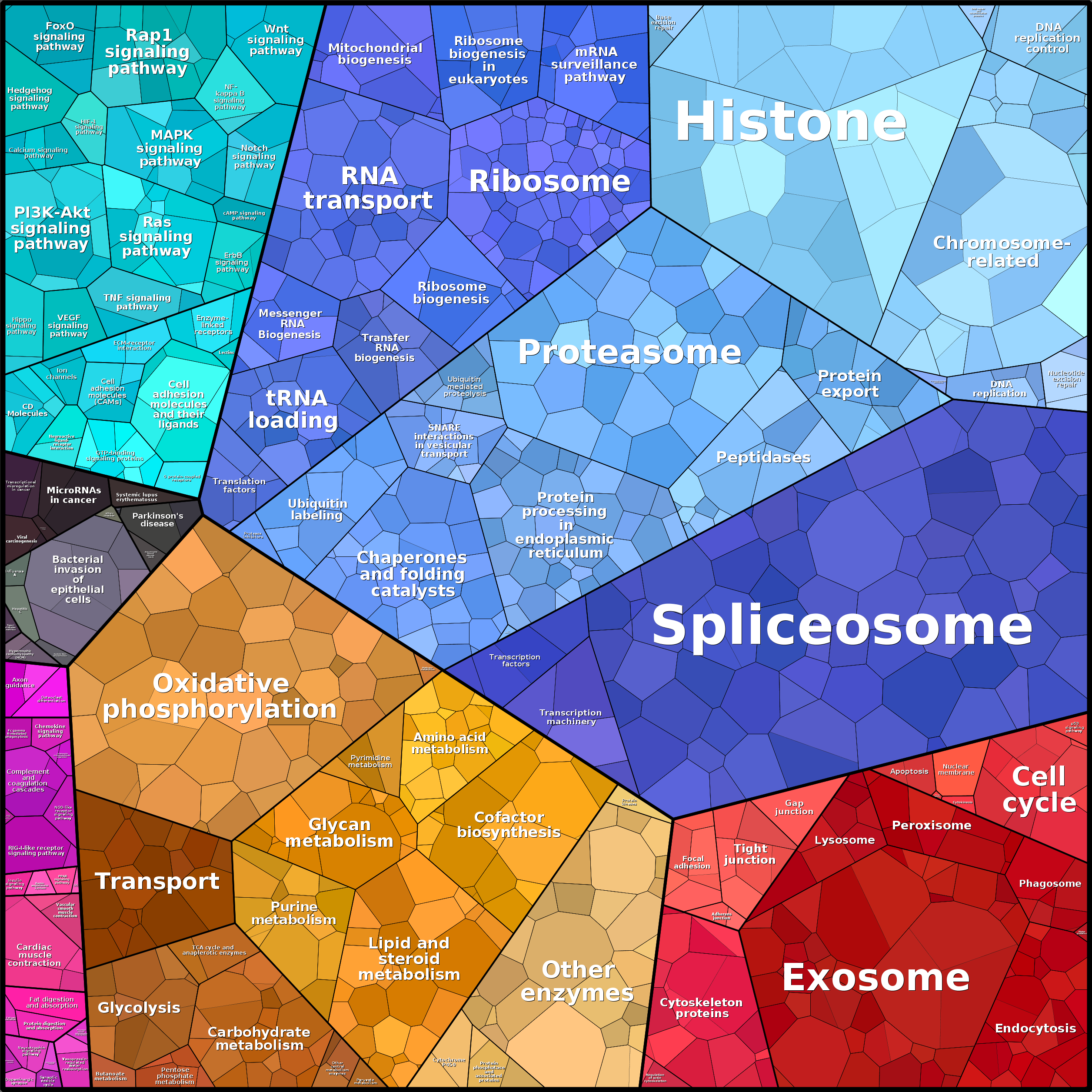 Treemap Press Ctrl-F5