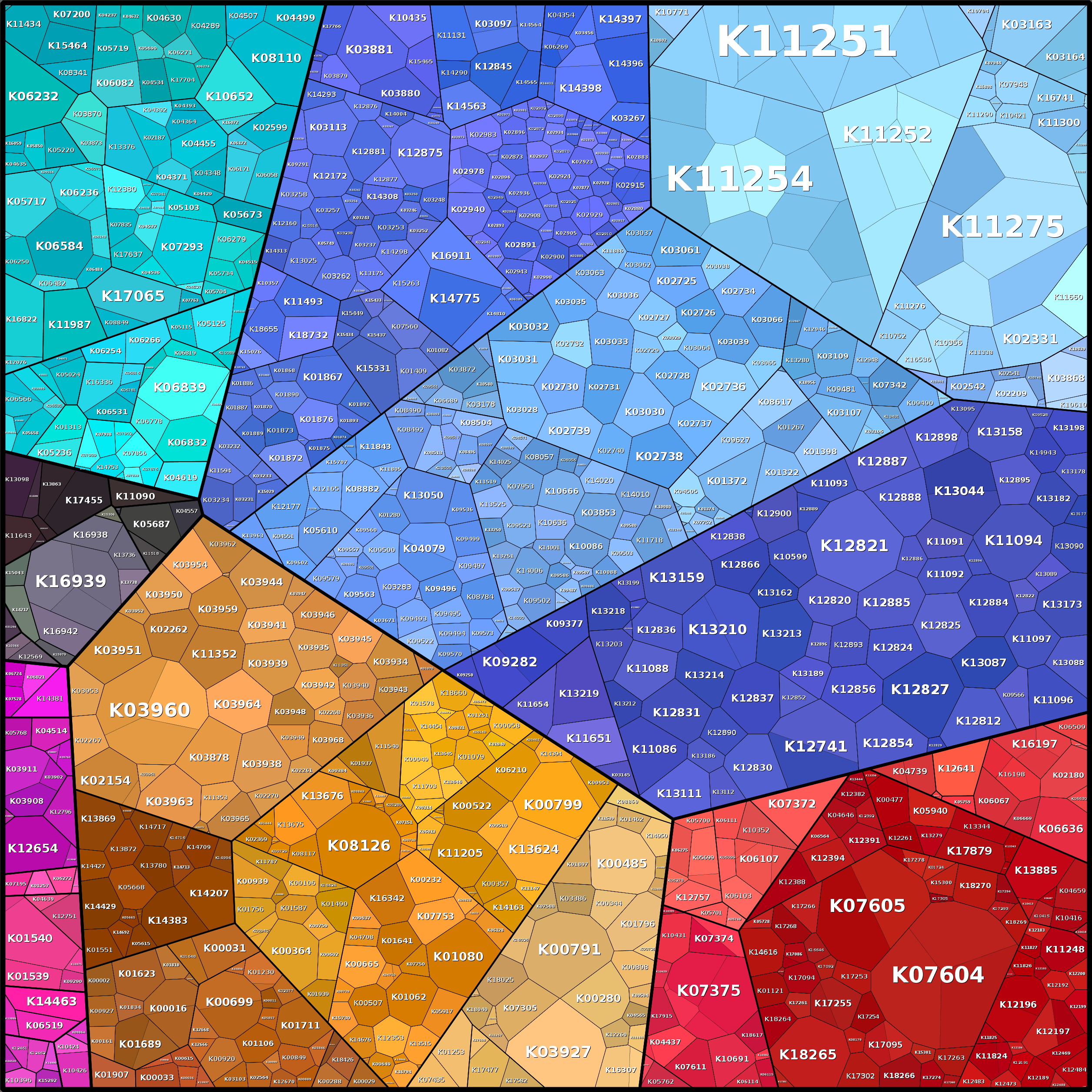 Treemap Press Ctrl-F5