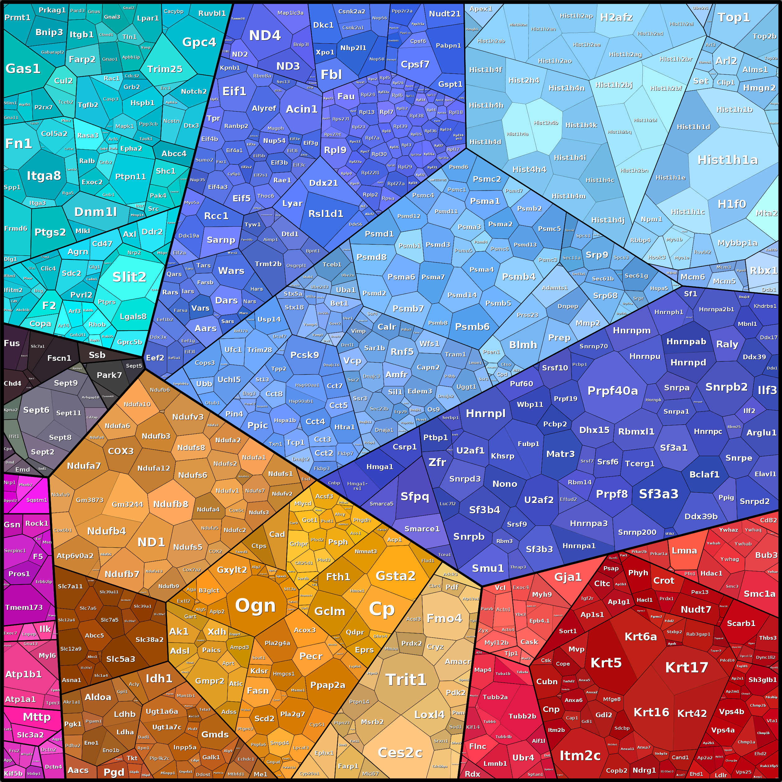 Treemap Press Ctrl-F5