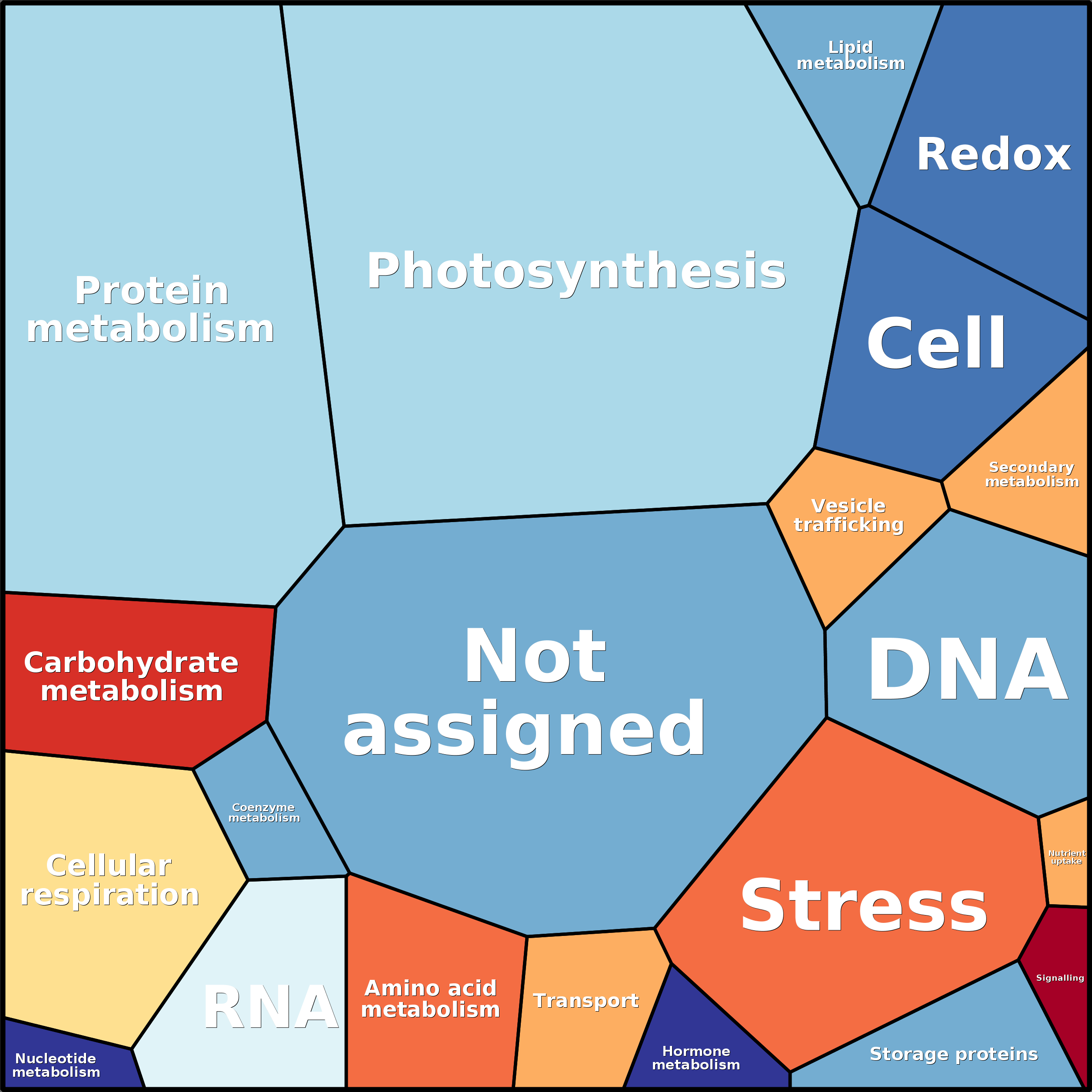 Treemap Press Ctrl-F5