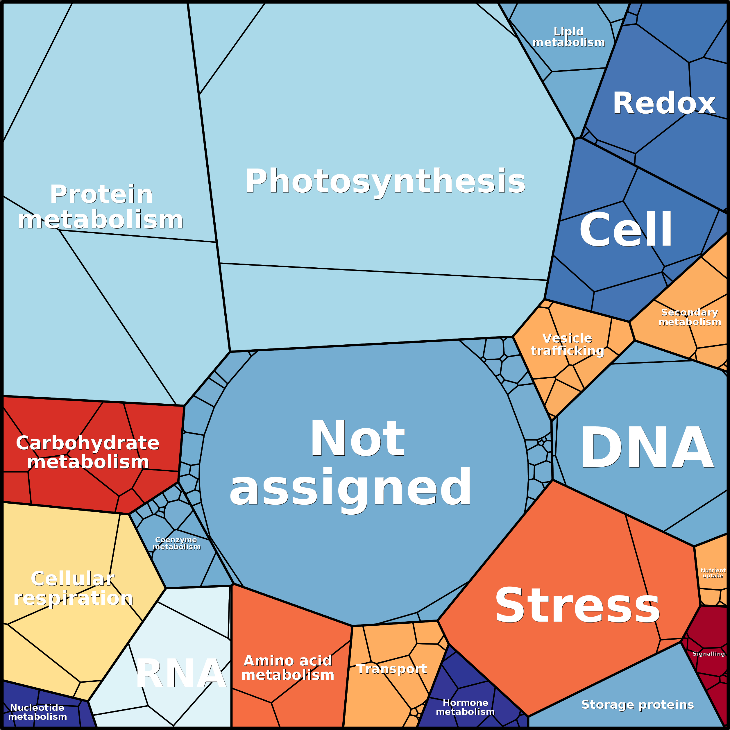 Treemap Press Ctrl-F5