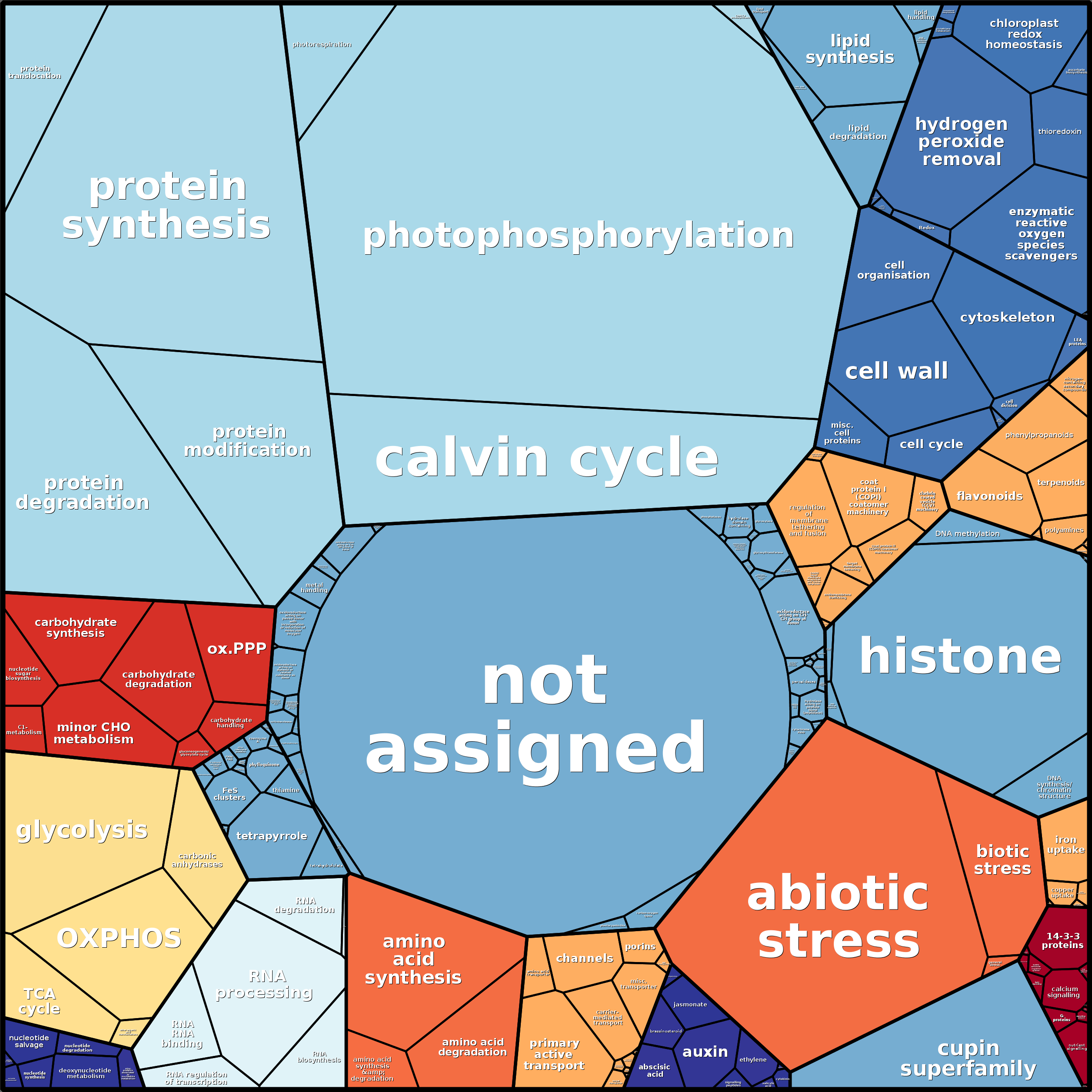 Treemap Press Ctrl-F5
