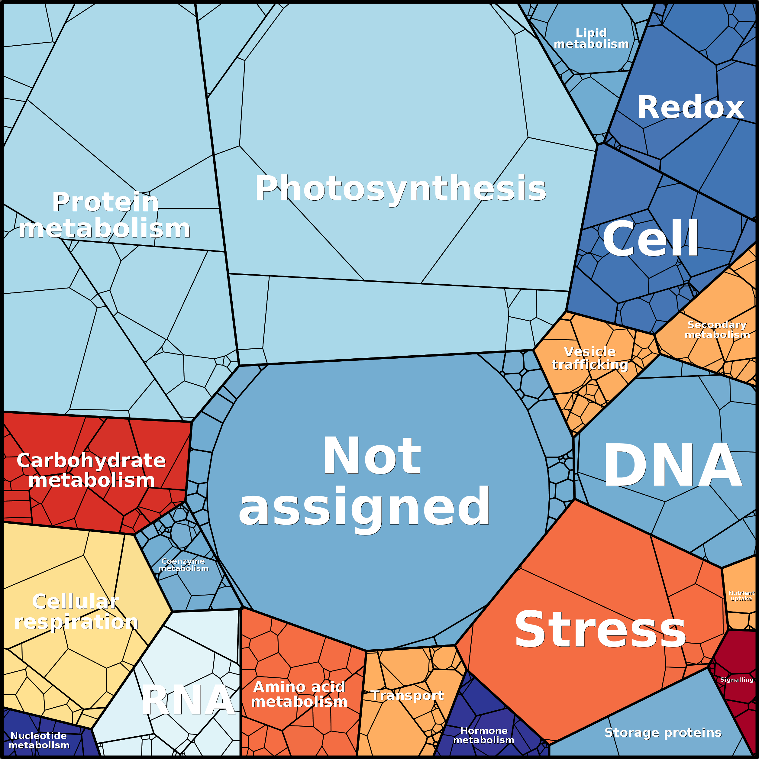 Treemap Press Ctrl-F5