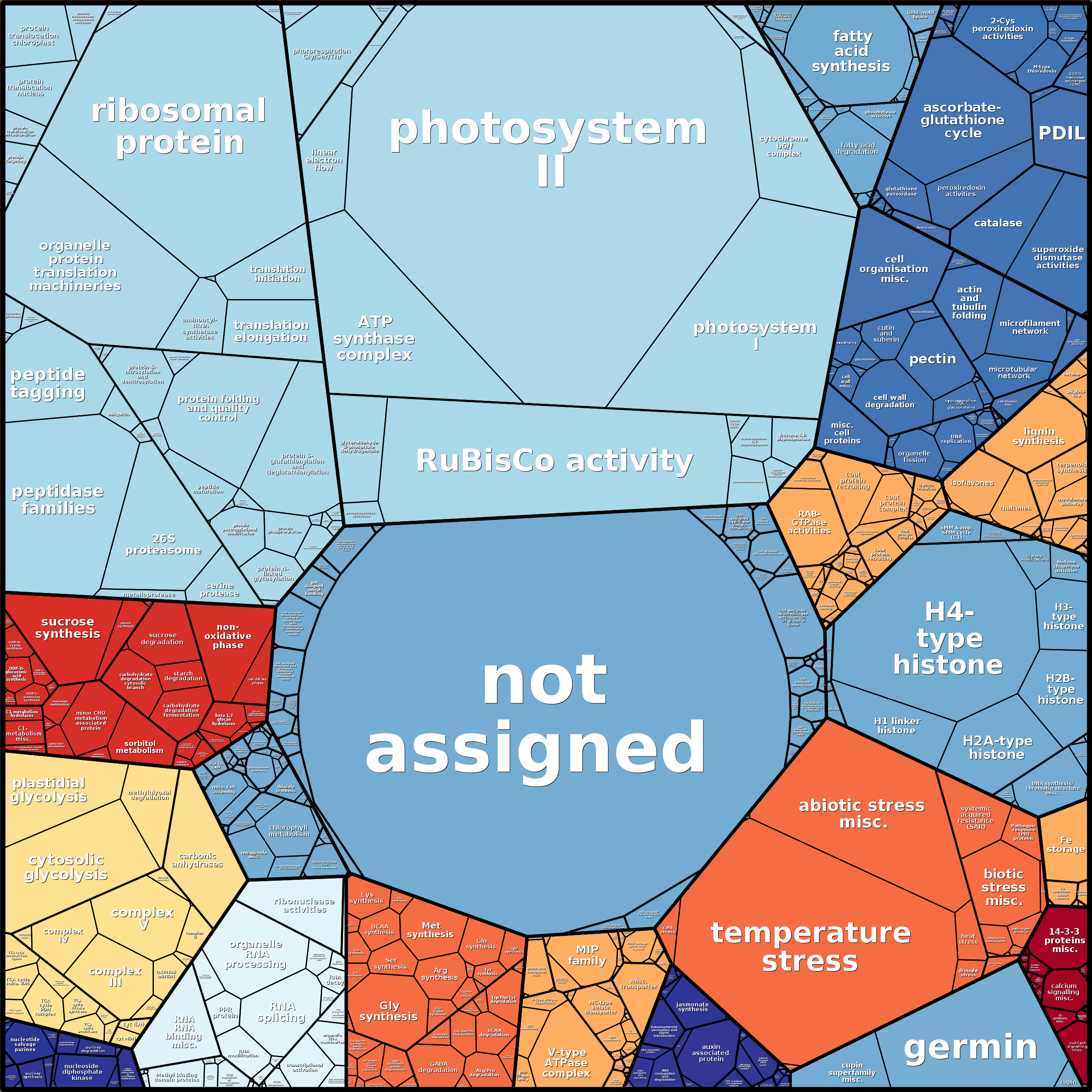 Treemap Press Ctrl-F5