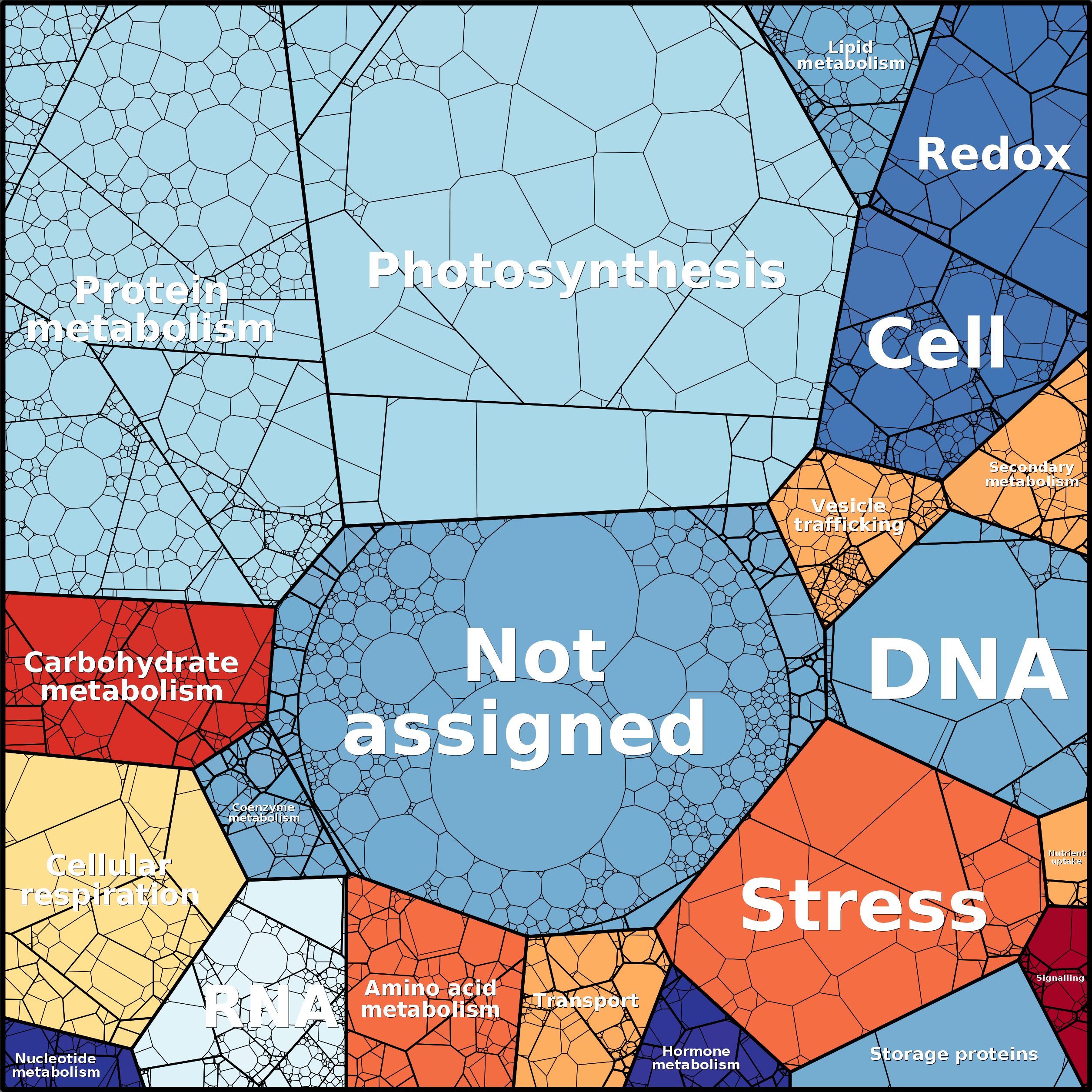 Treemap Press Ctrl-F5