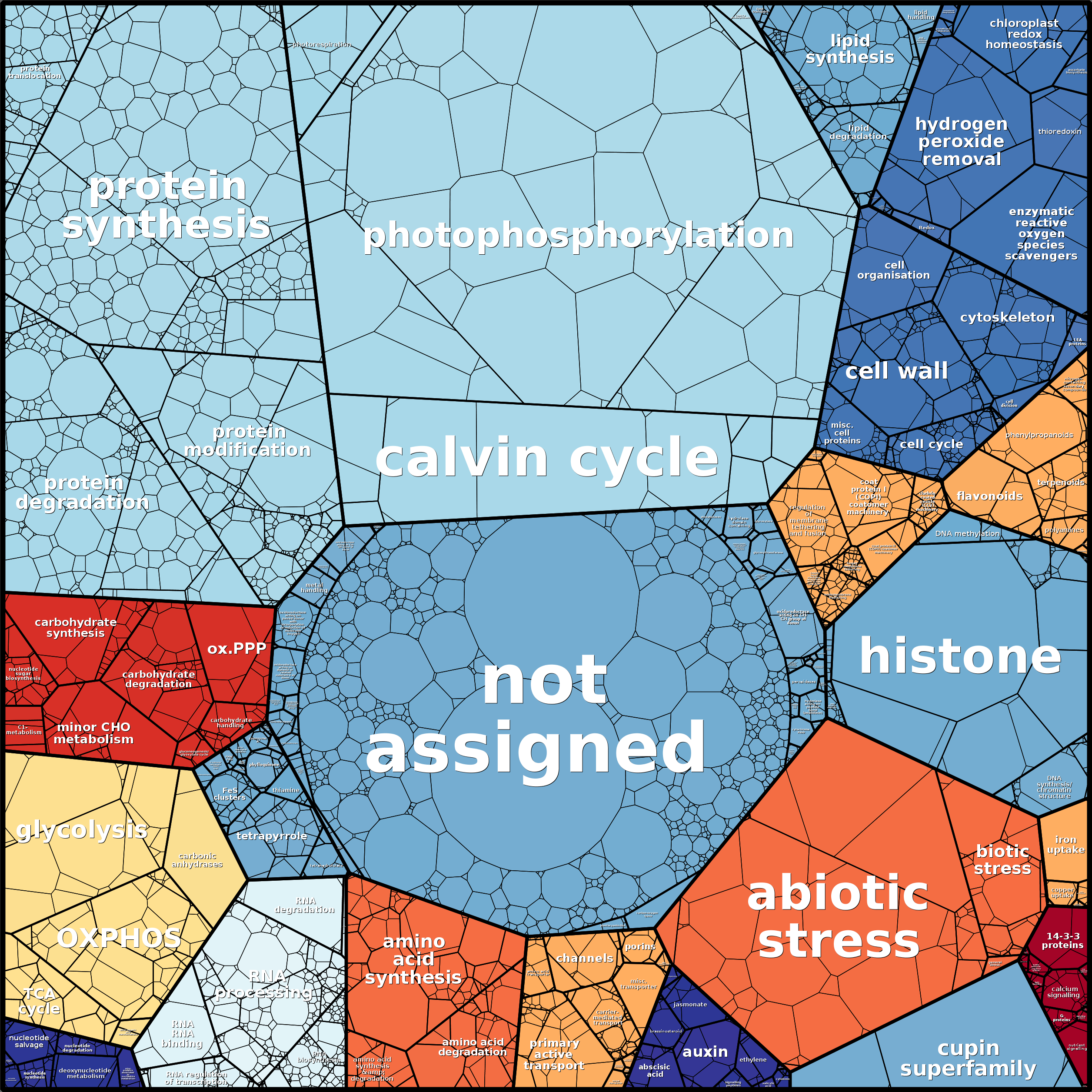 Treemap Press Ctrl-F5