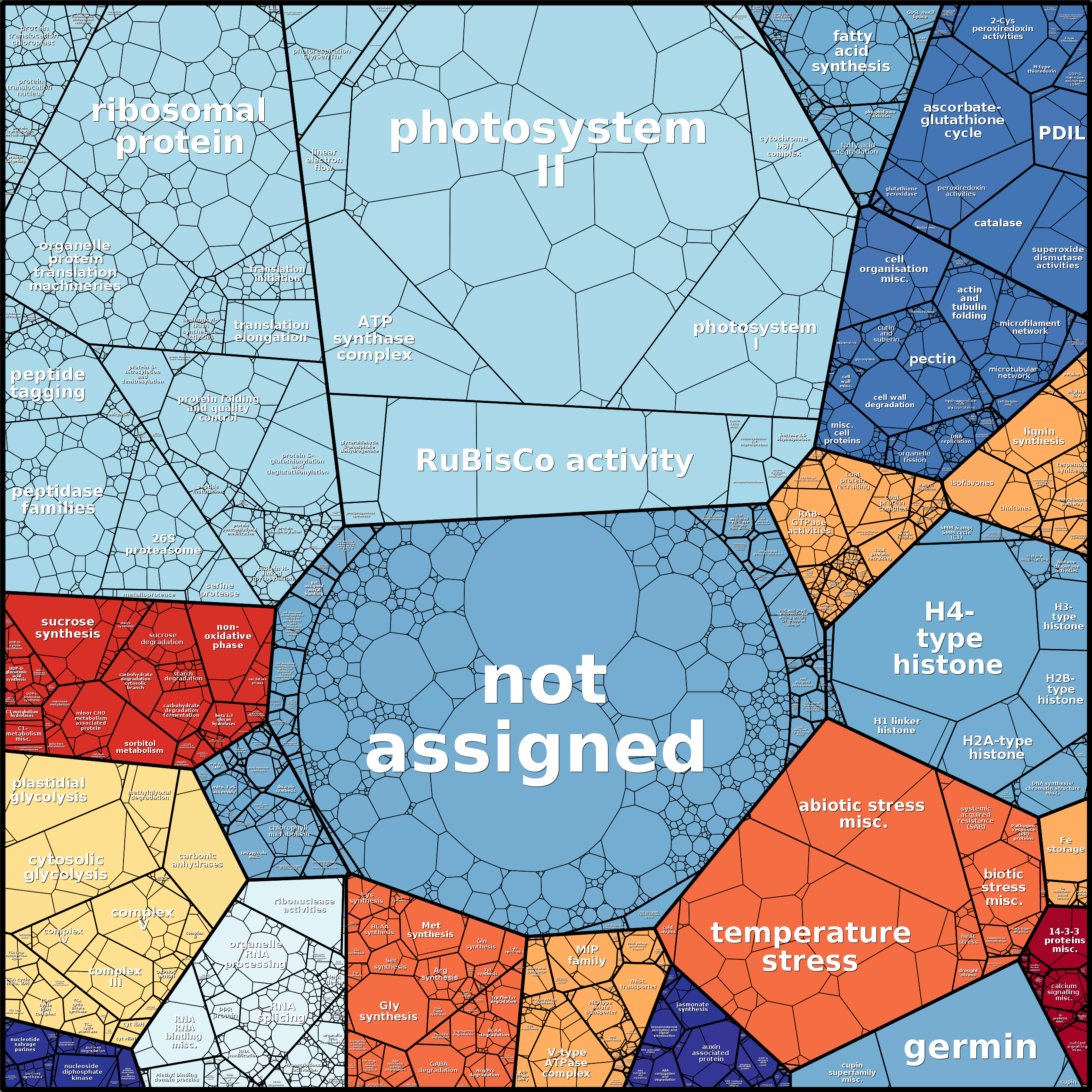Treemap Press Ctrl-F5