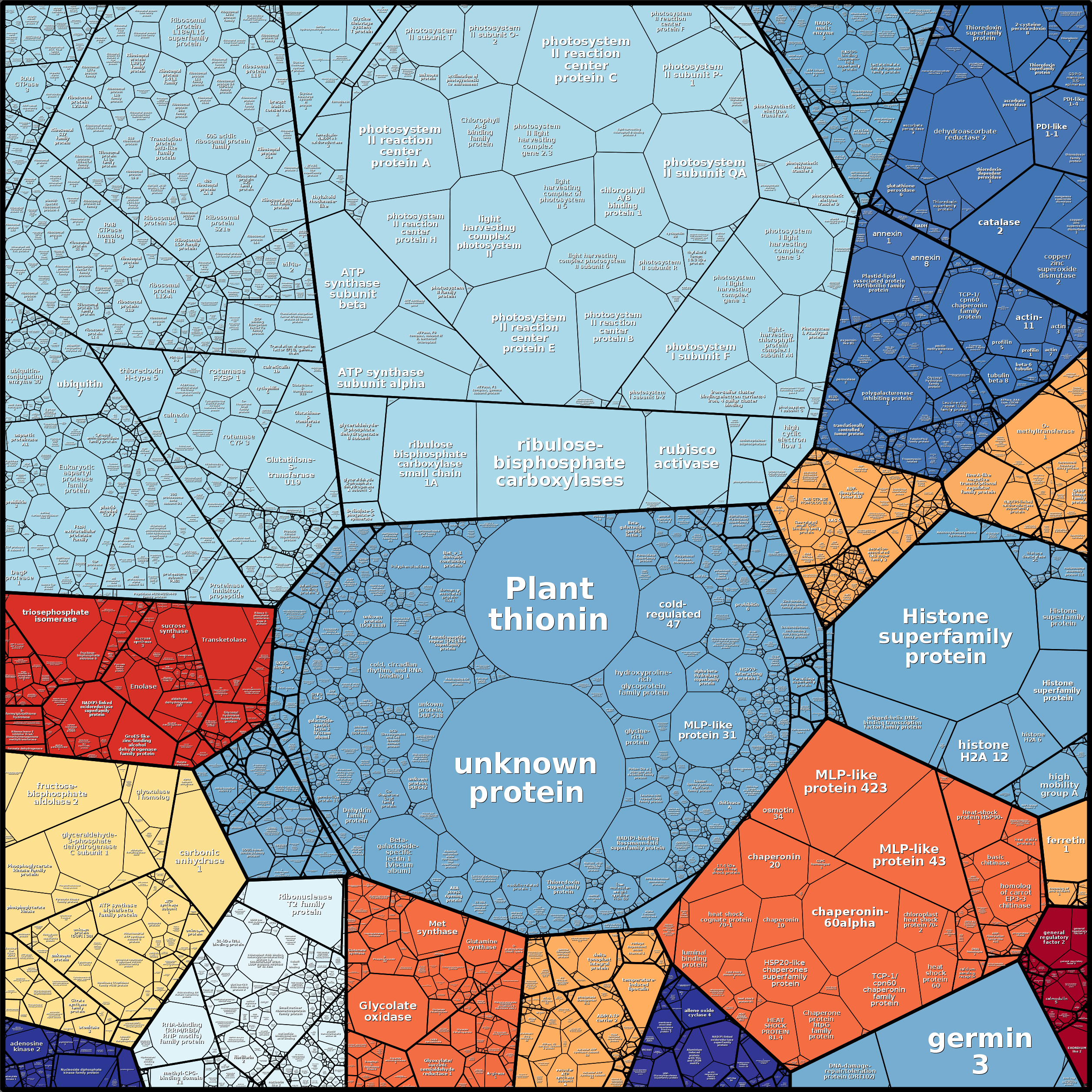 Treemap Press Ctrl-F5
