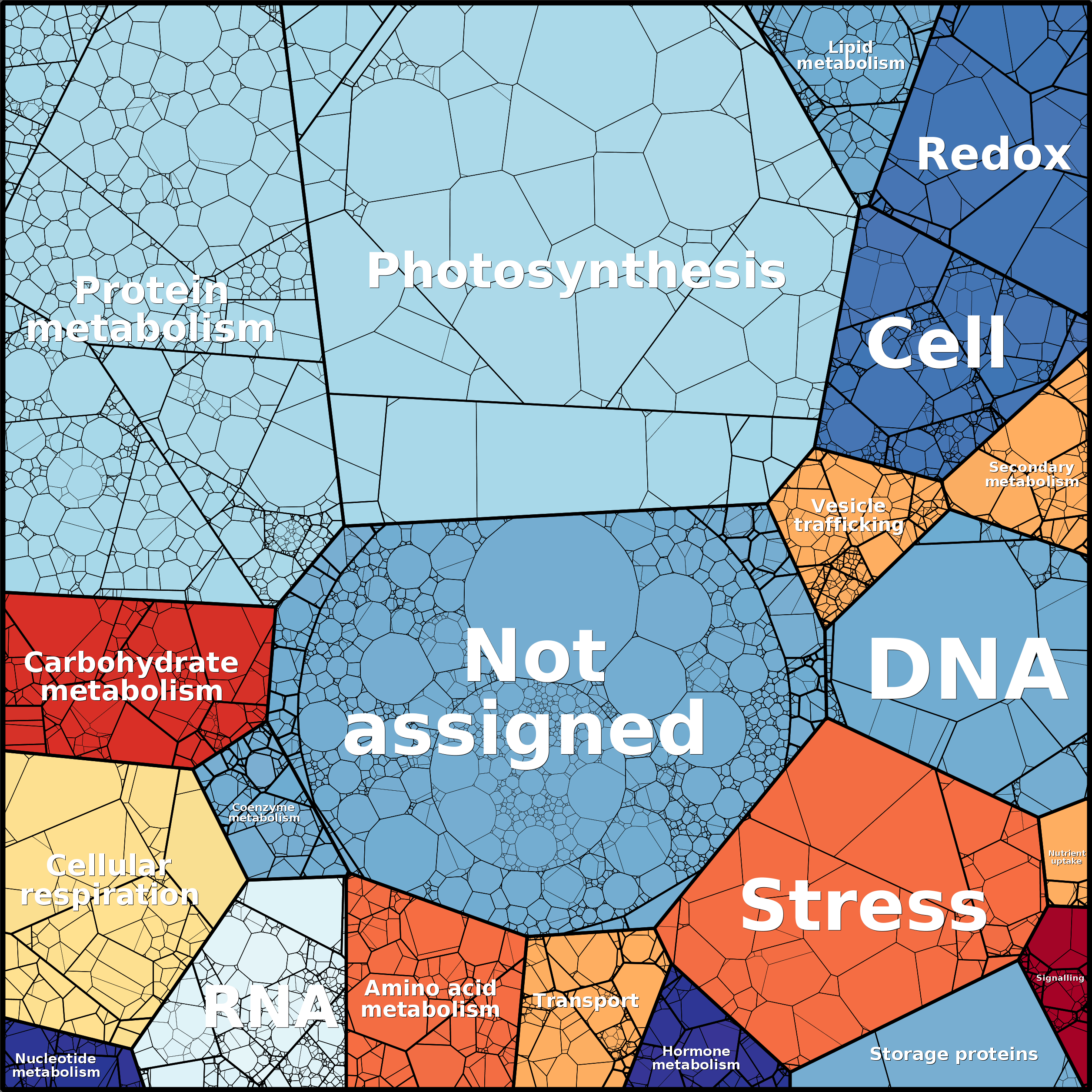 Treemap Press Ctrl-F5