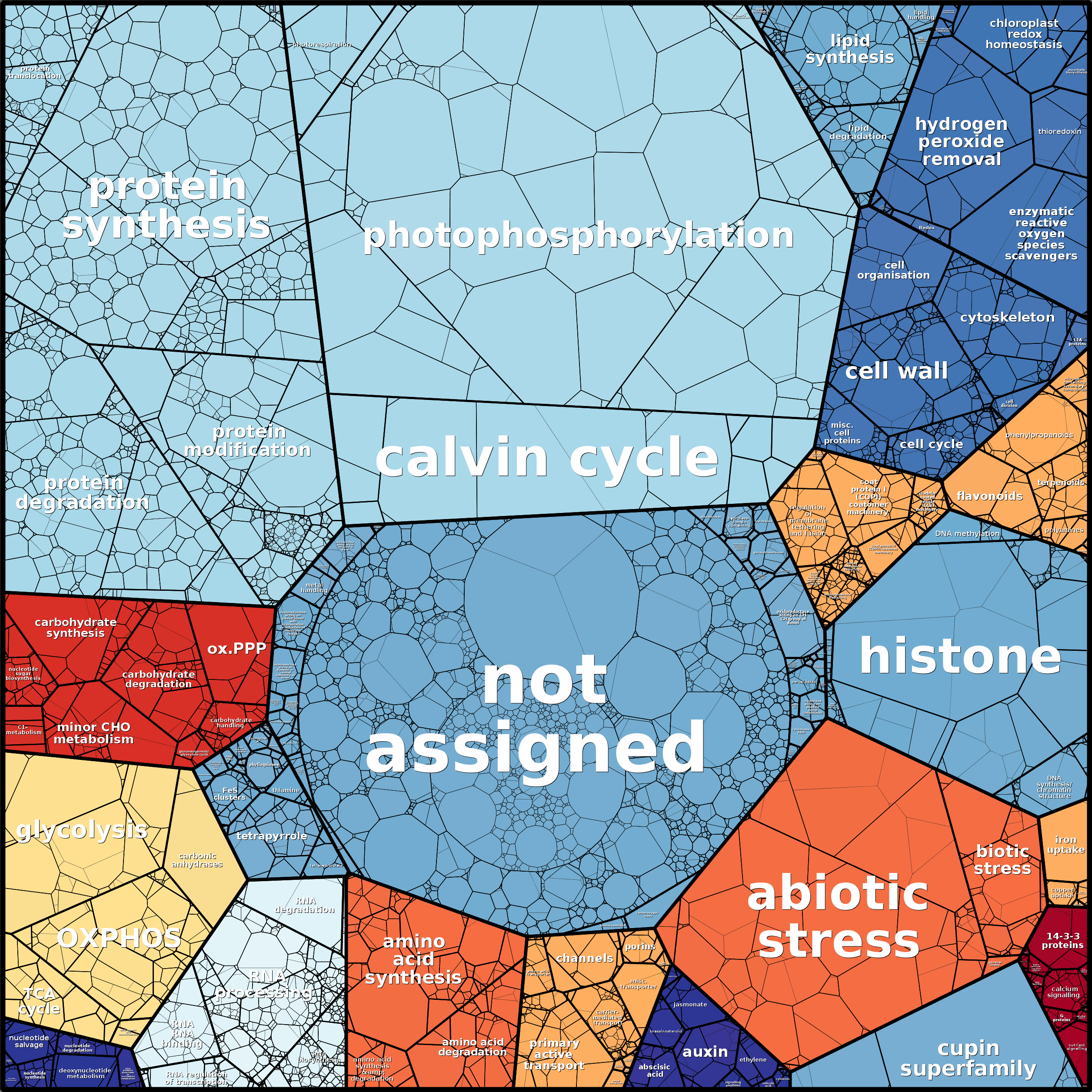 Treemap Press Ctrl-F5