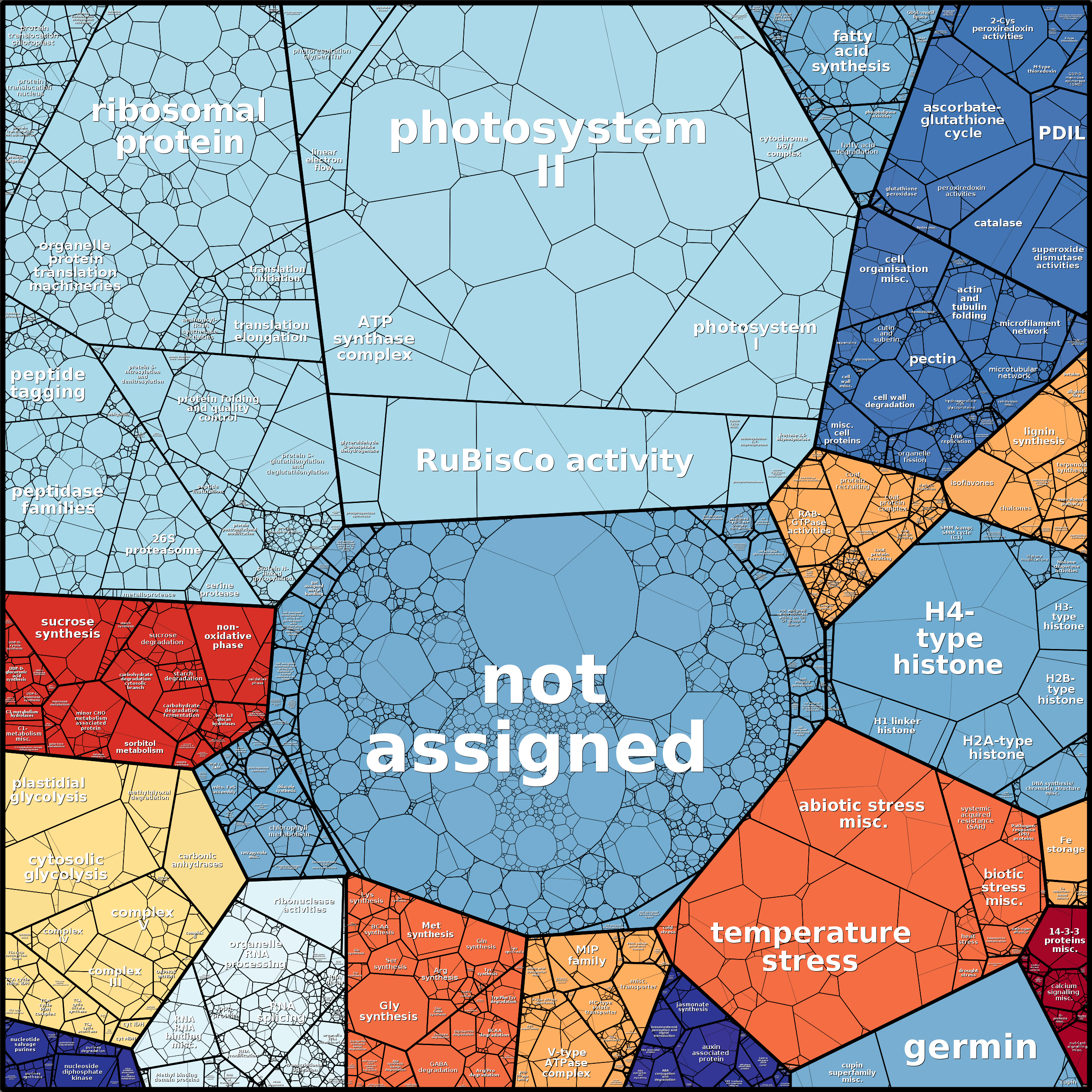 Treemap Press Ctrl-F5