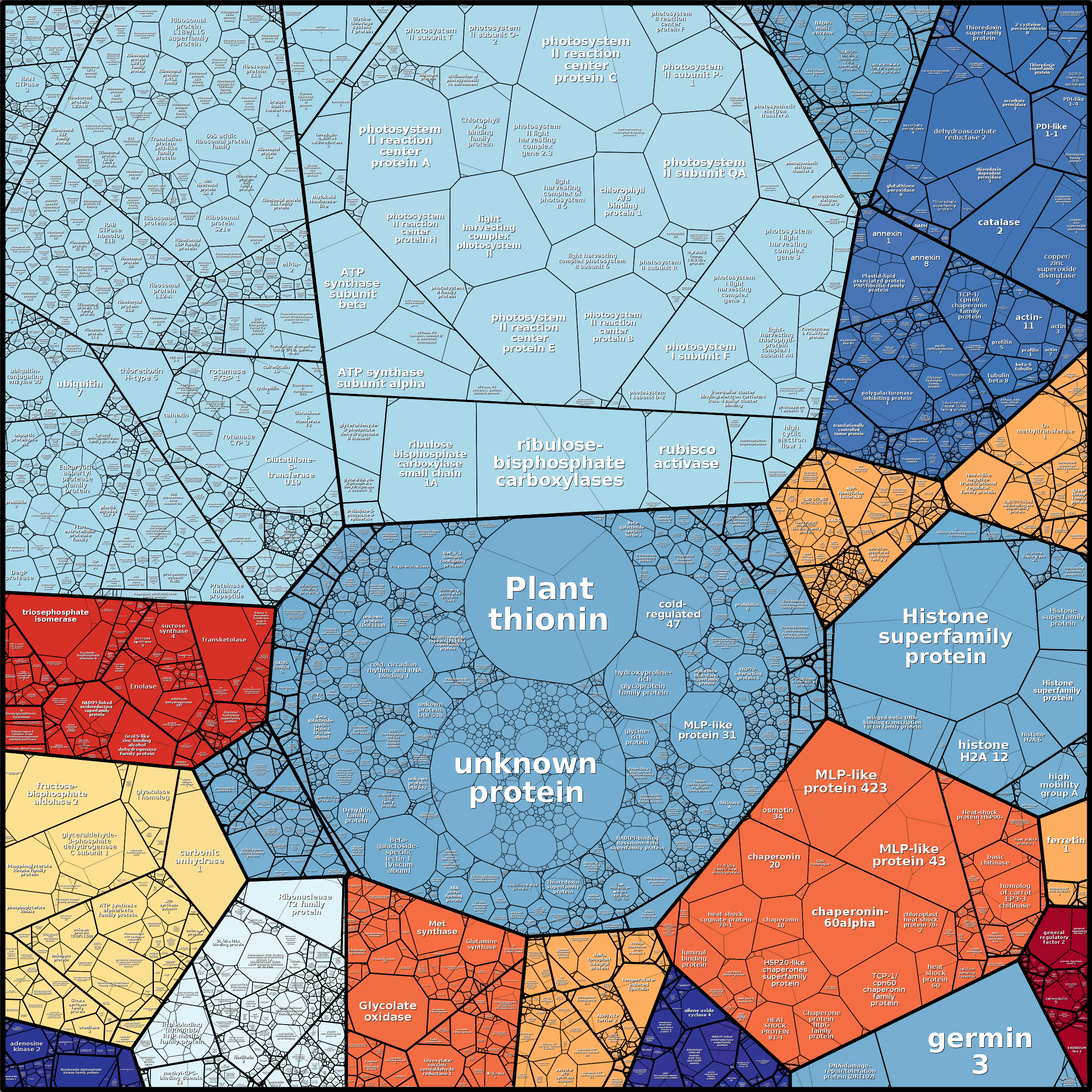 Treemap Press Ctrl-F5