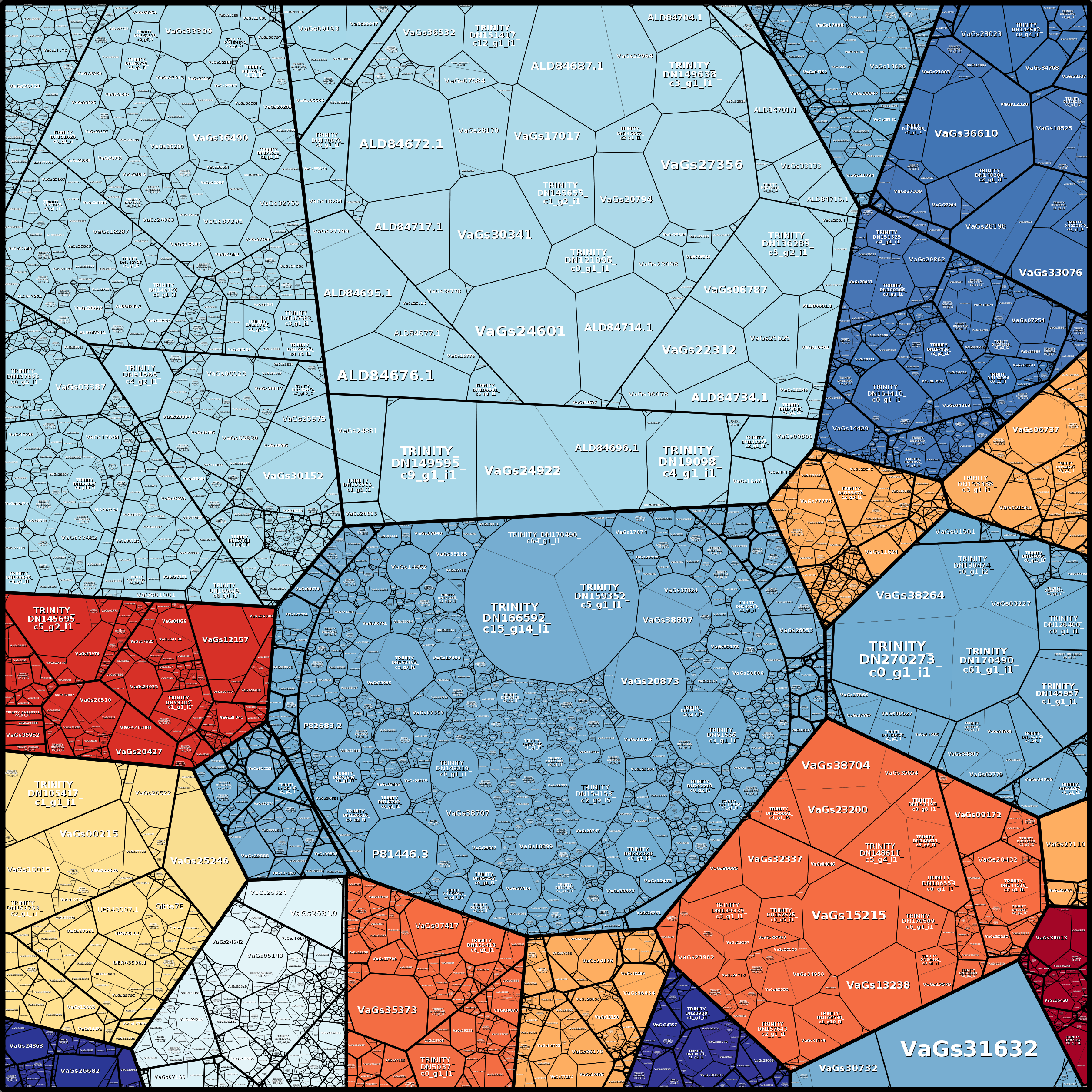 Treemap Press Ctrl-F5
