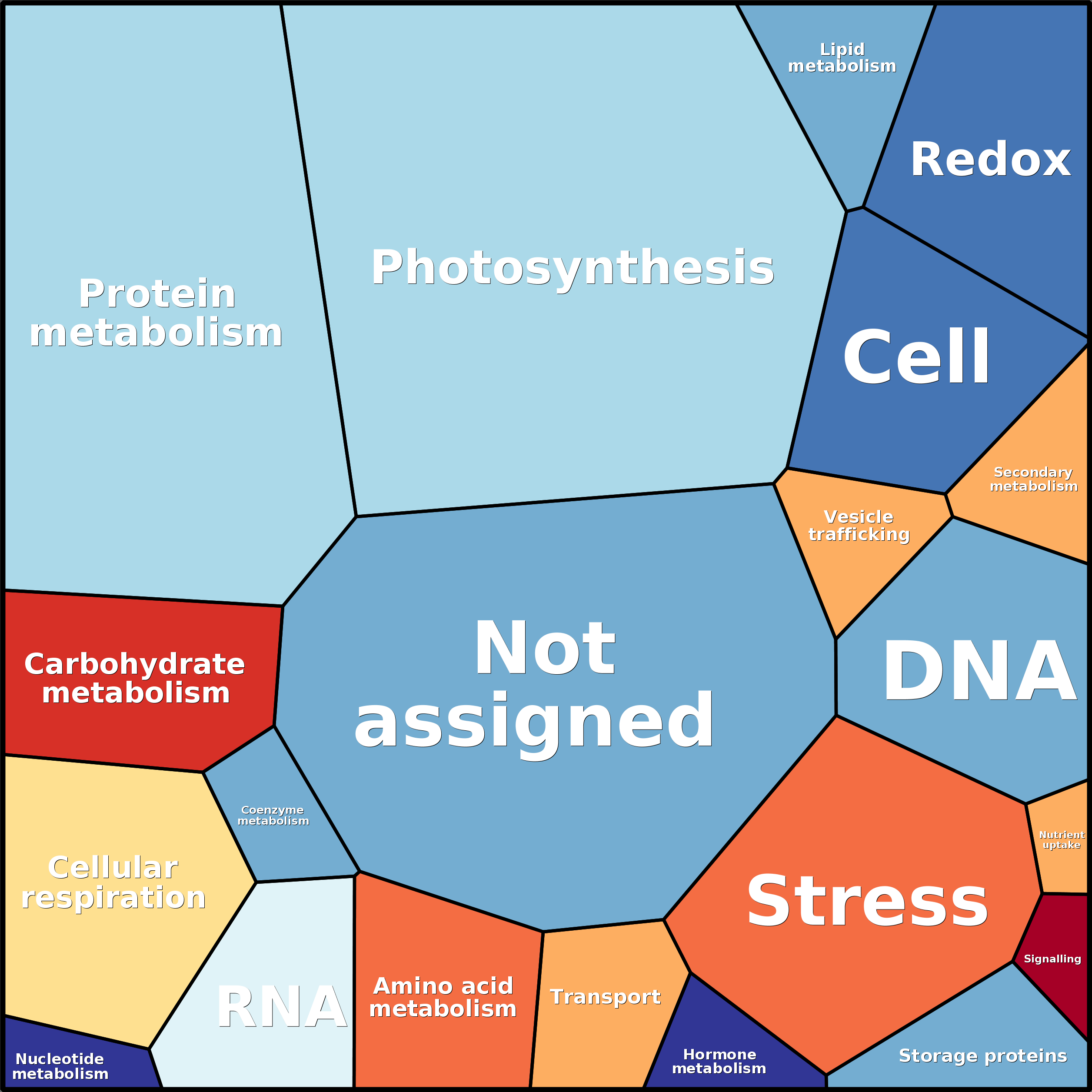 Treemap Press Ctrl-F5