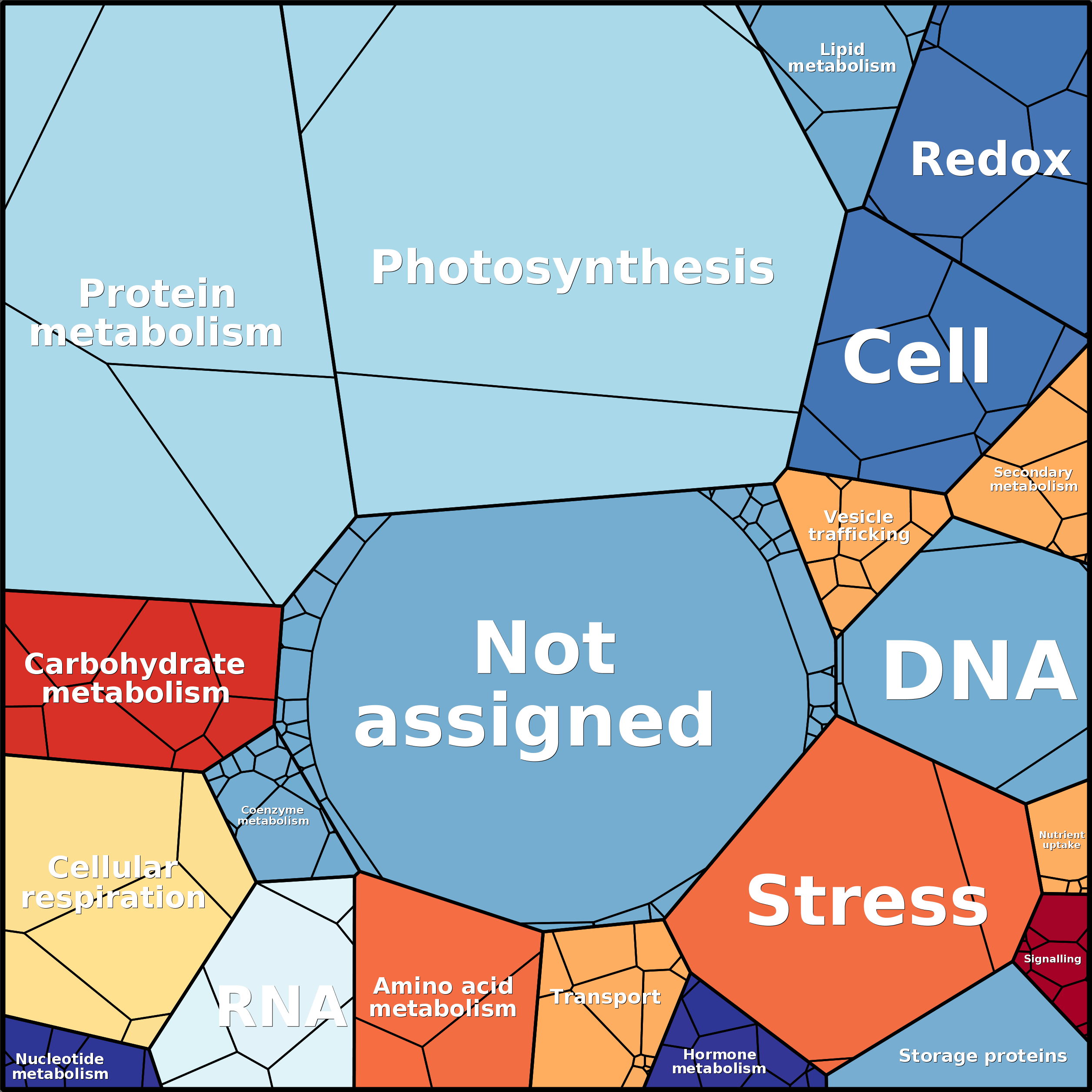 Treemap Press Ctrl-F5
