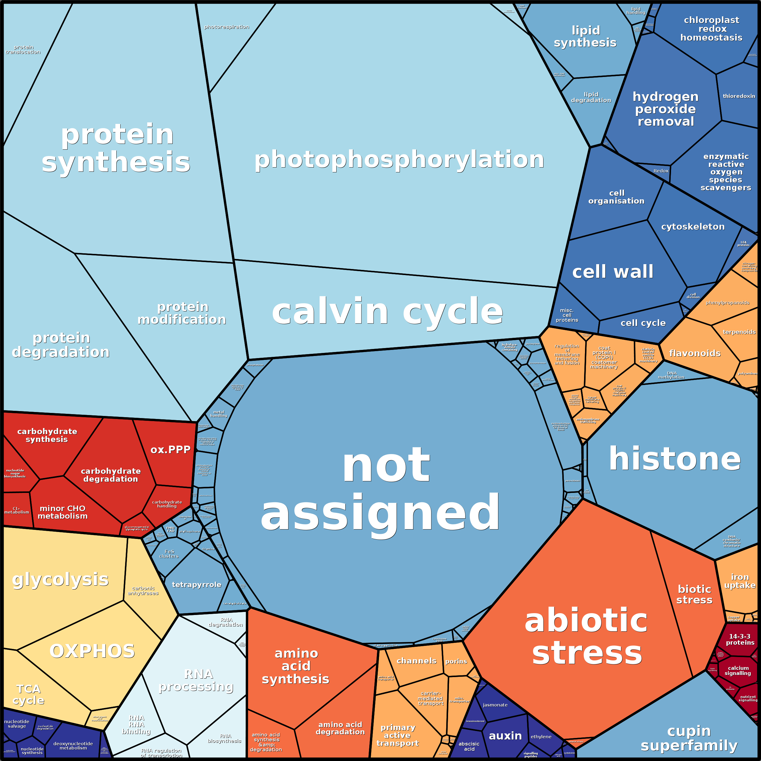 Treemap Press Ctrl-F5