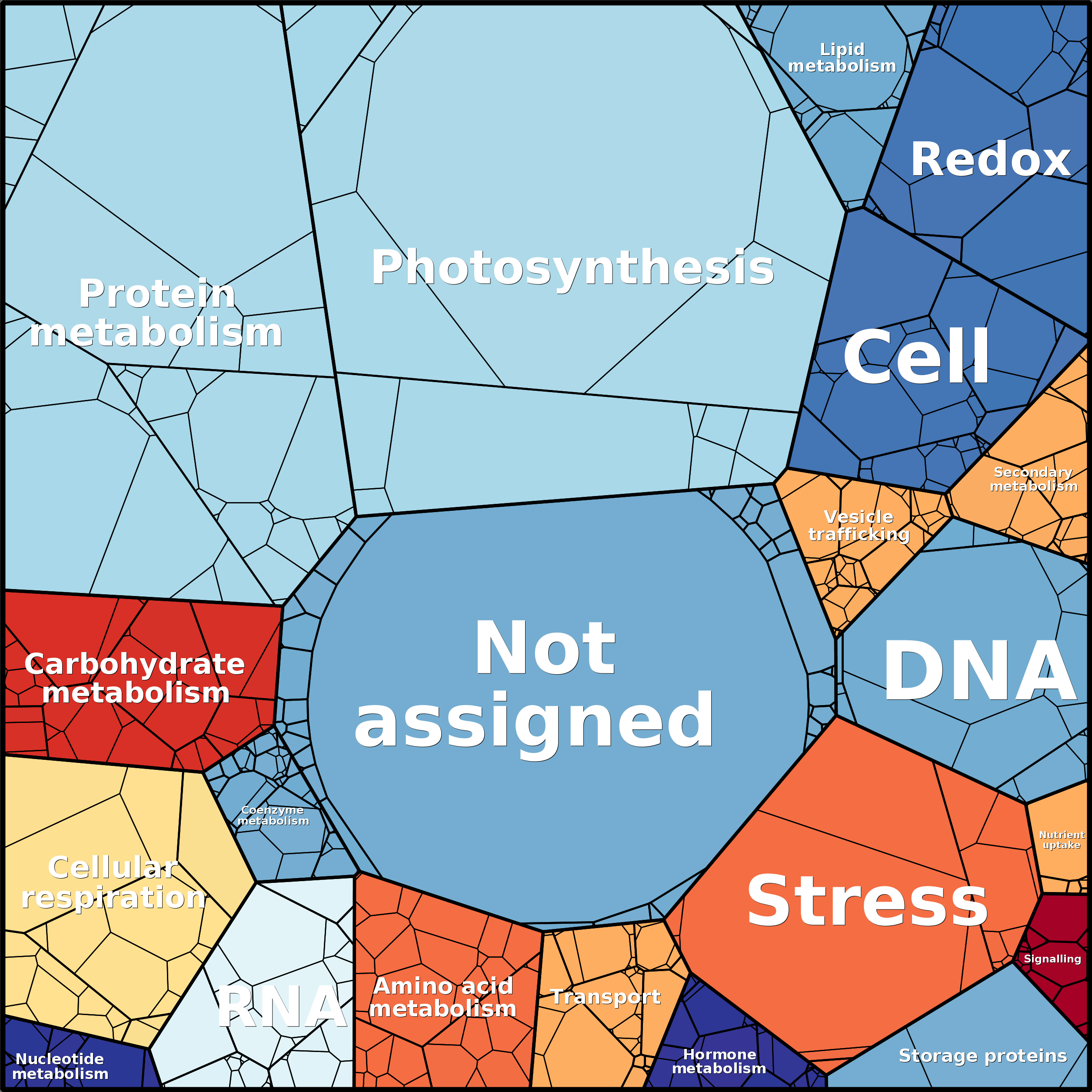 Treemap Press Ctrl-F5