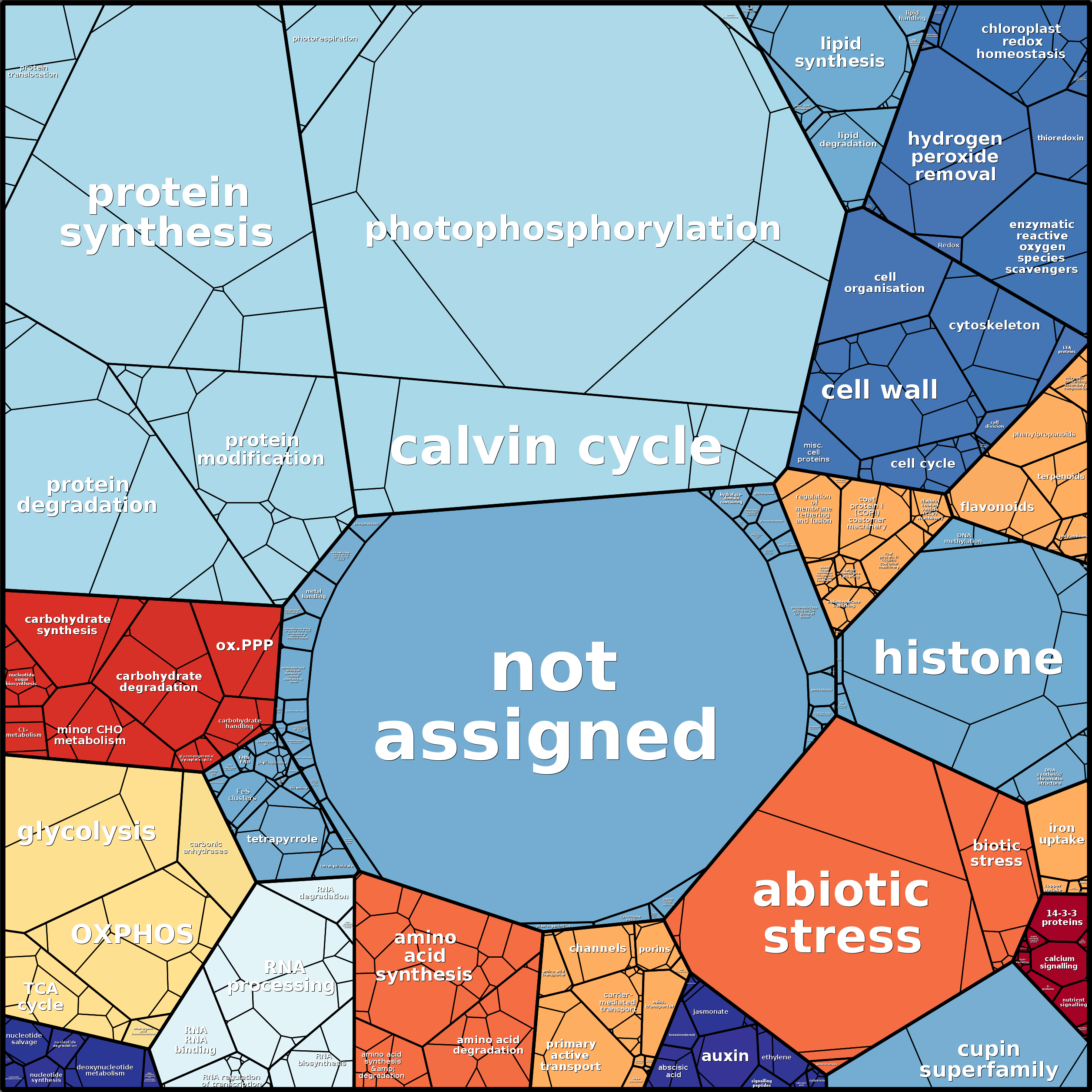 Treemap Press Ctrl-F5