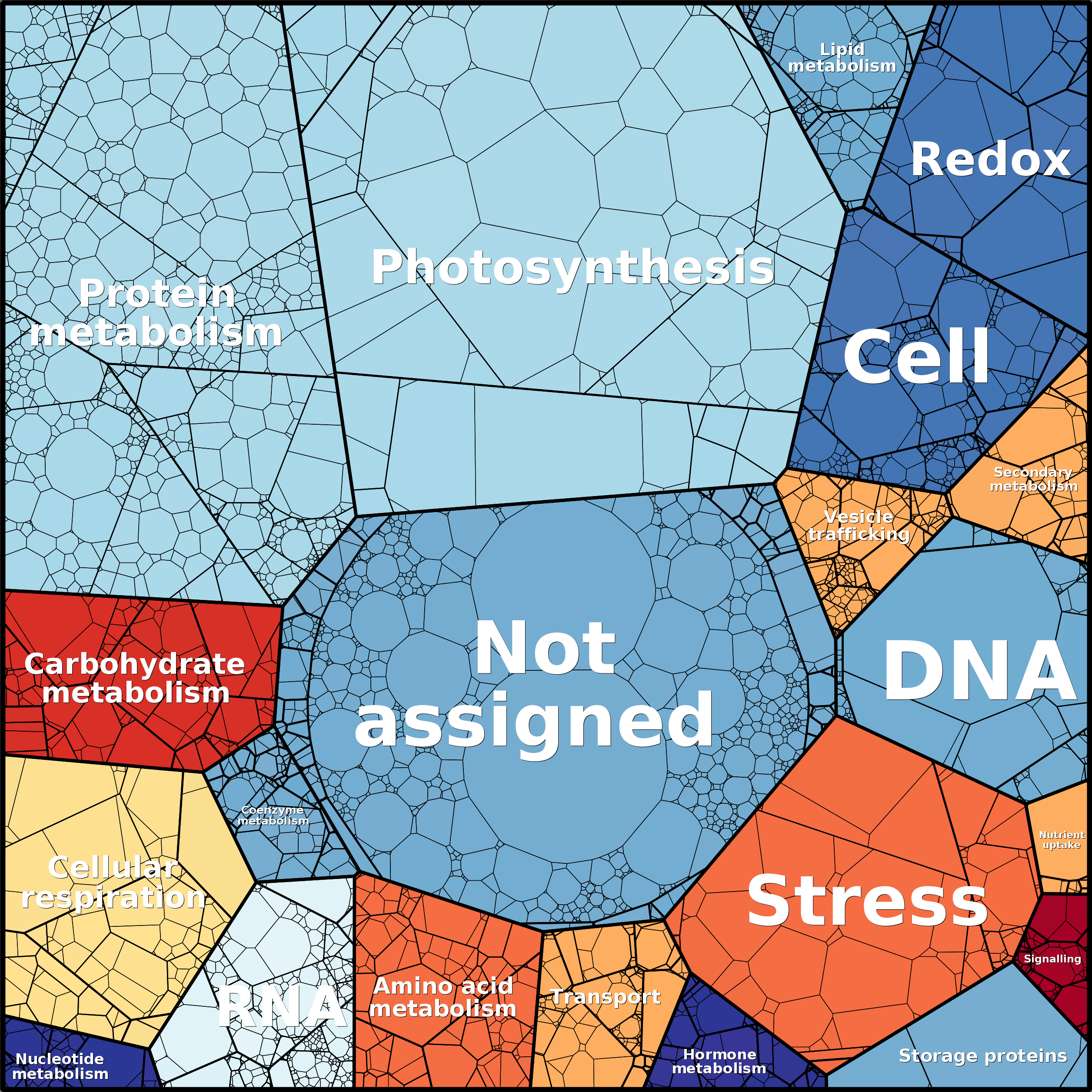 Treemap Press Ctrl-F5