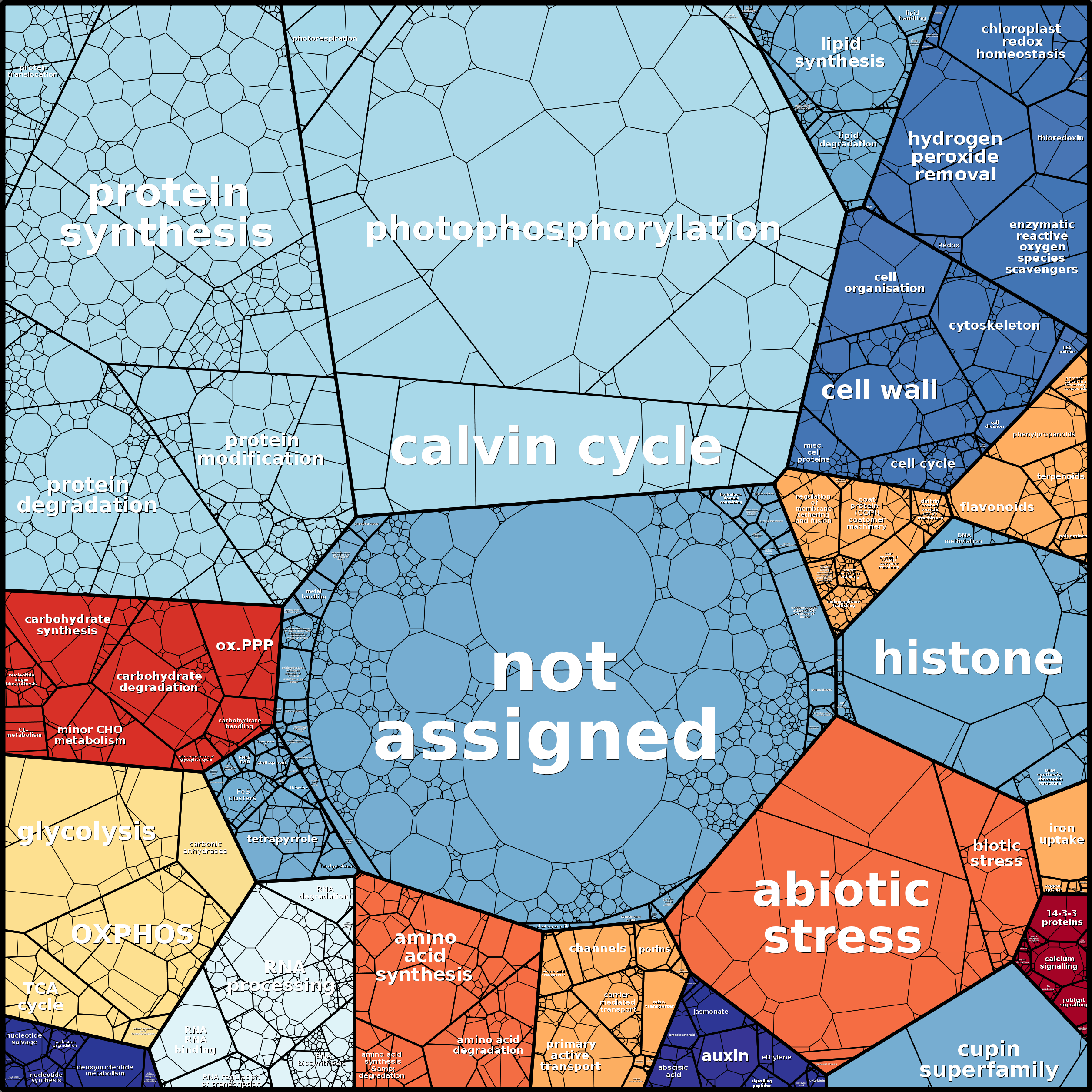 Treemap Press Ctrl-F5