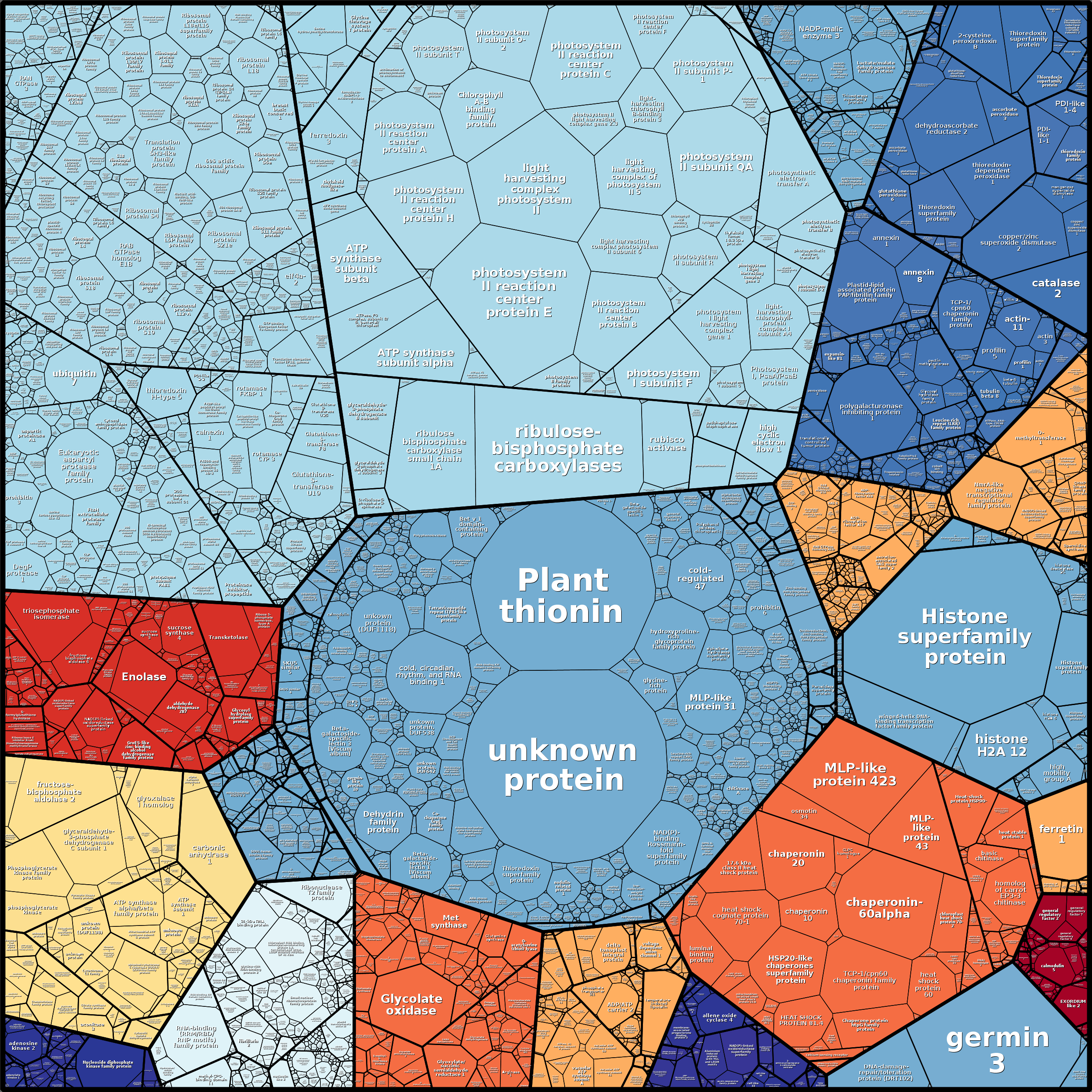 Treemap Press Ctrl-F5