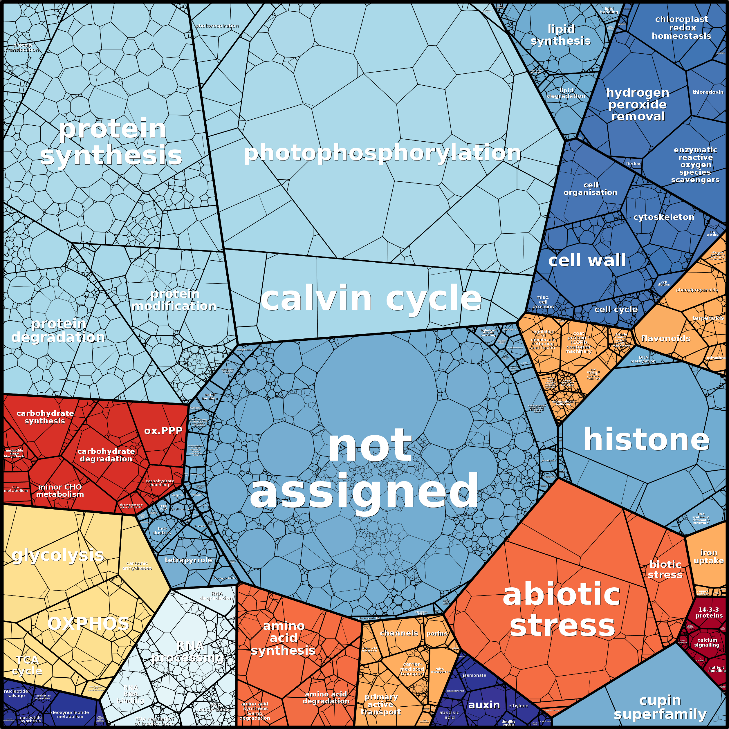 Treemap Press Ctrl-F5