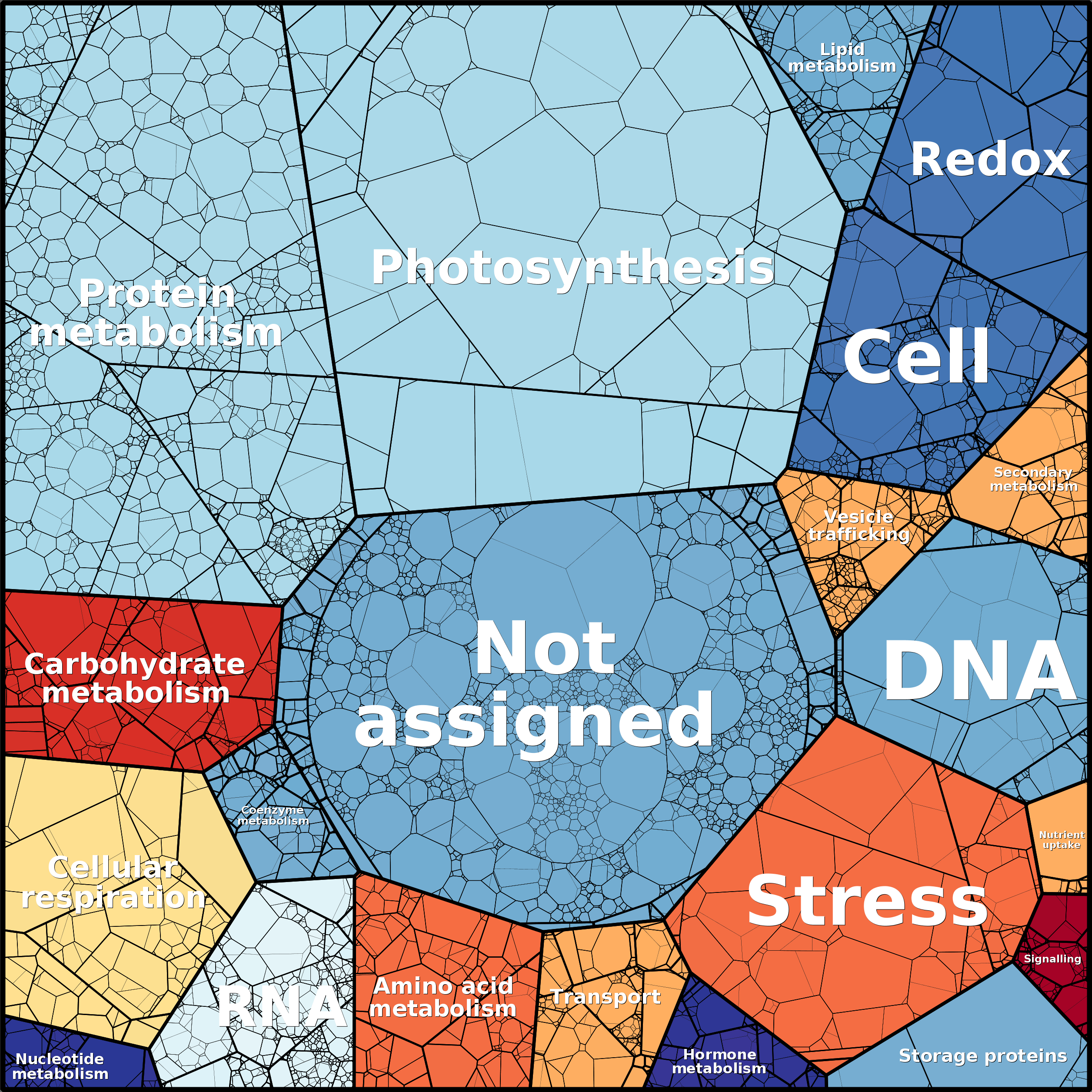 Treemap Press Ctrl-F5
