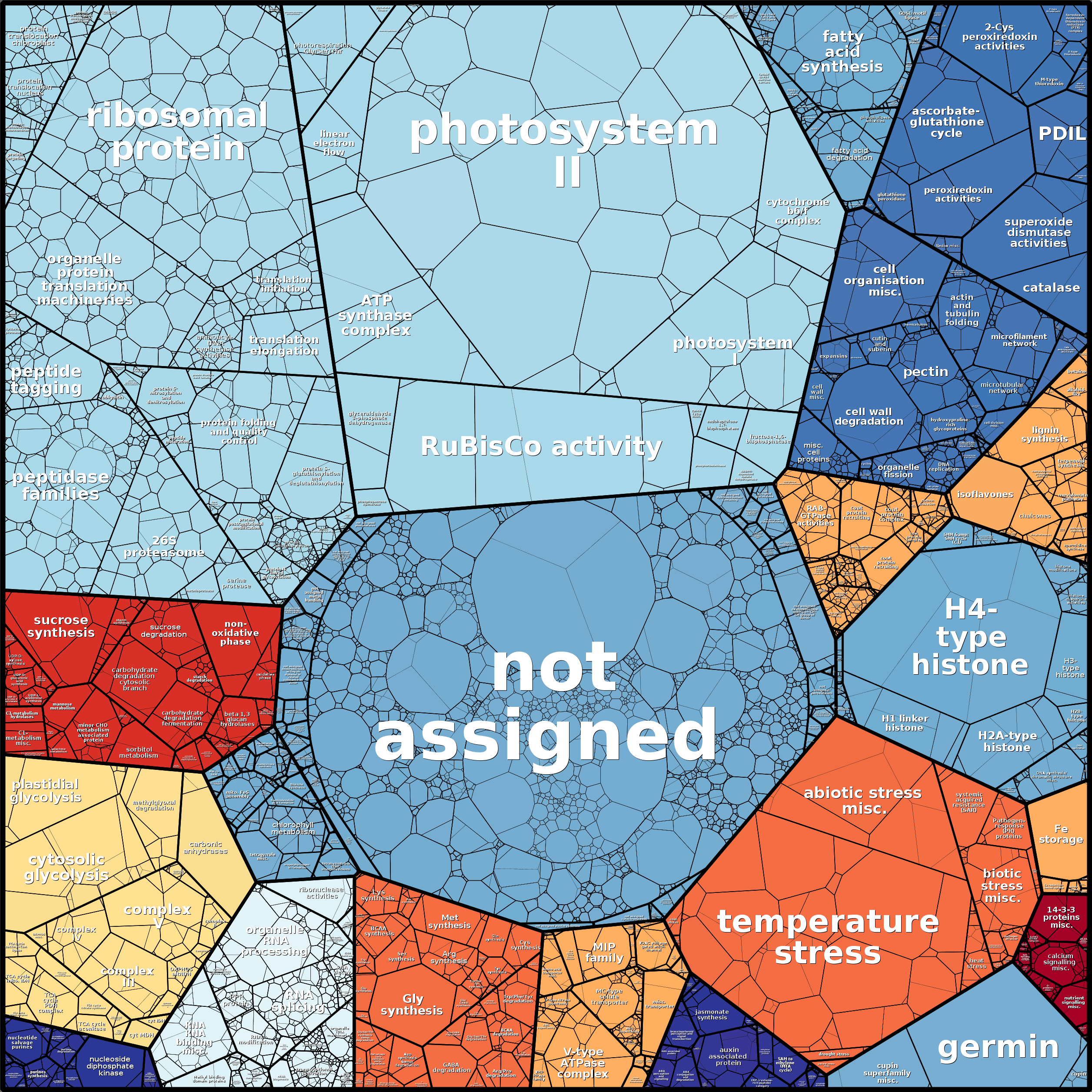 Treemap Press Ctrl-F5