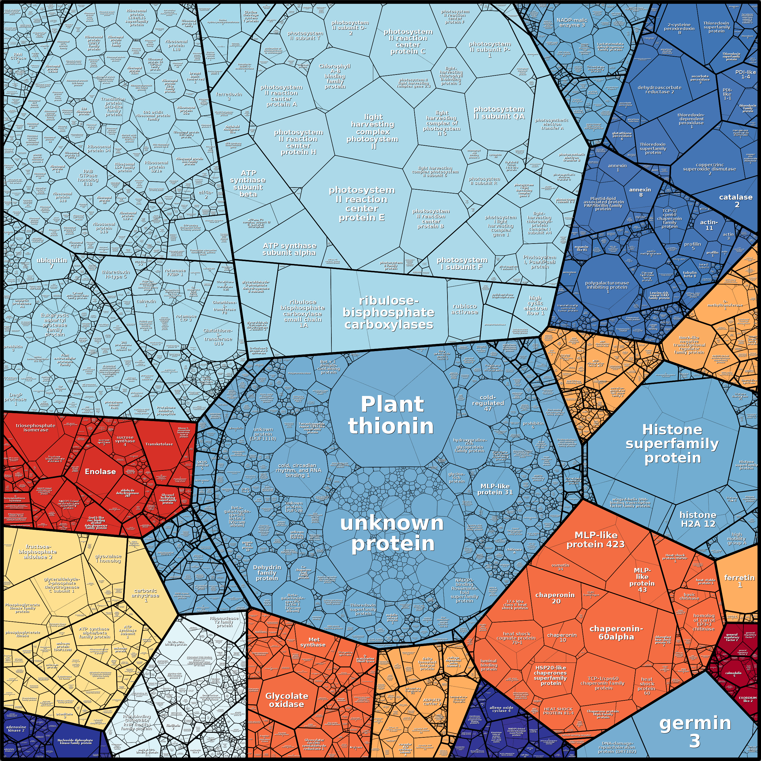 Treemap Press Ctrl-F5