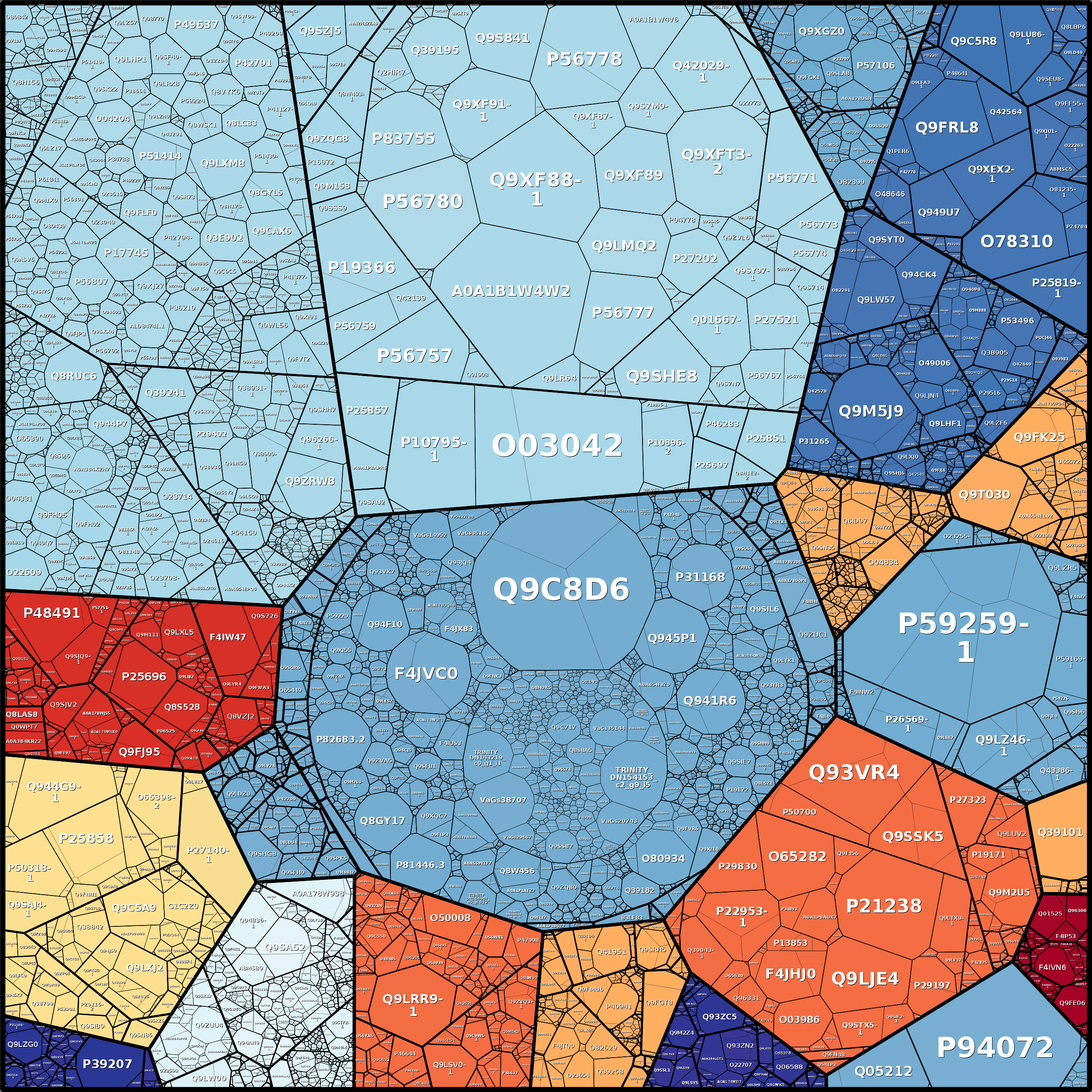 Treemap Press Ctrl-F5