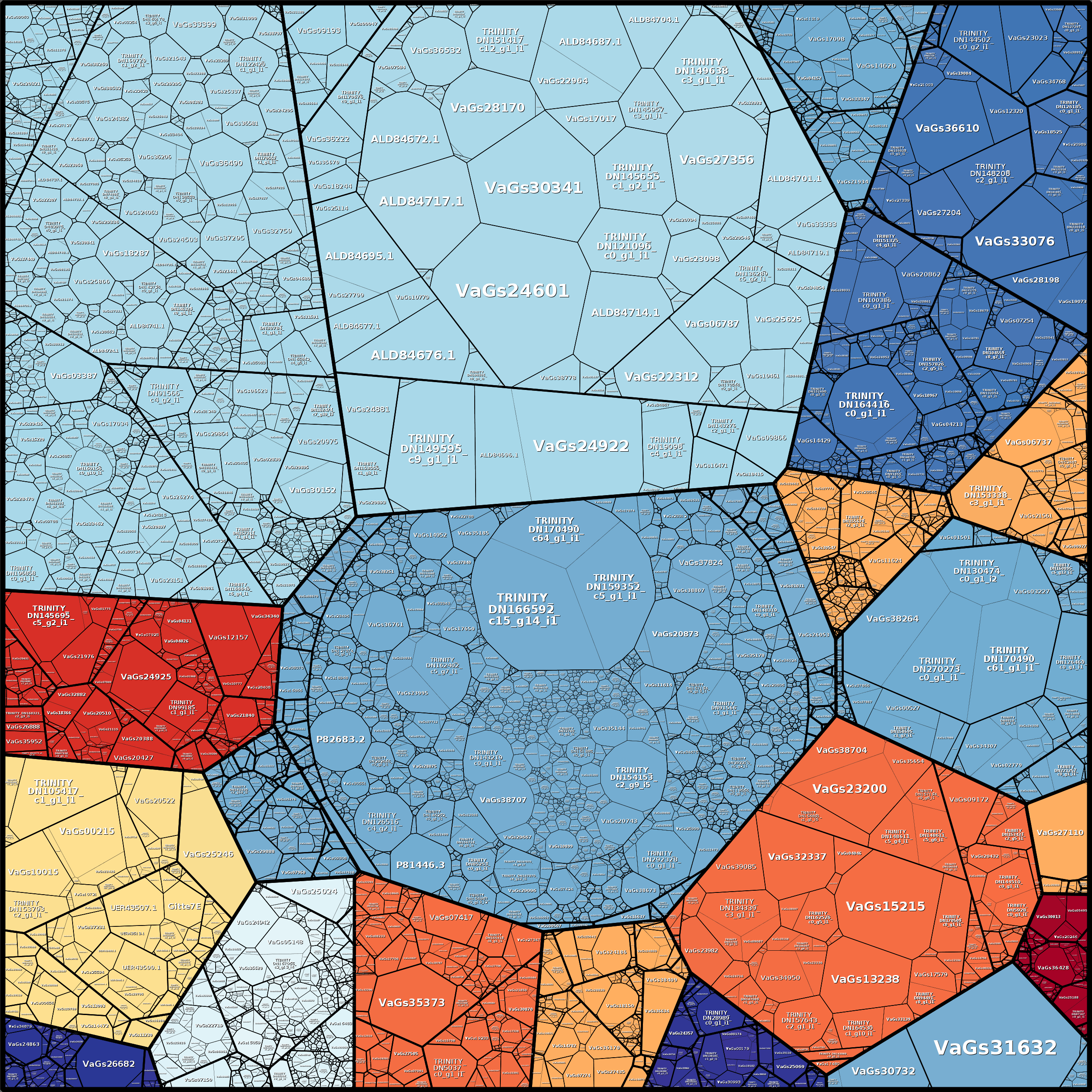 Treemap Press Ctrl-F5
