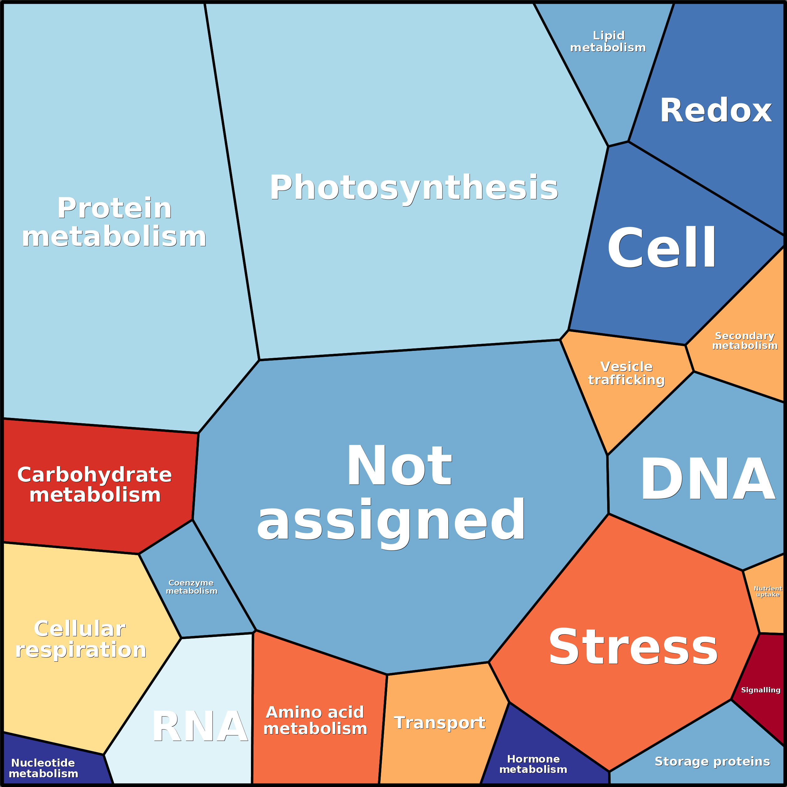 Treemap Press Ctrl-F5