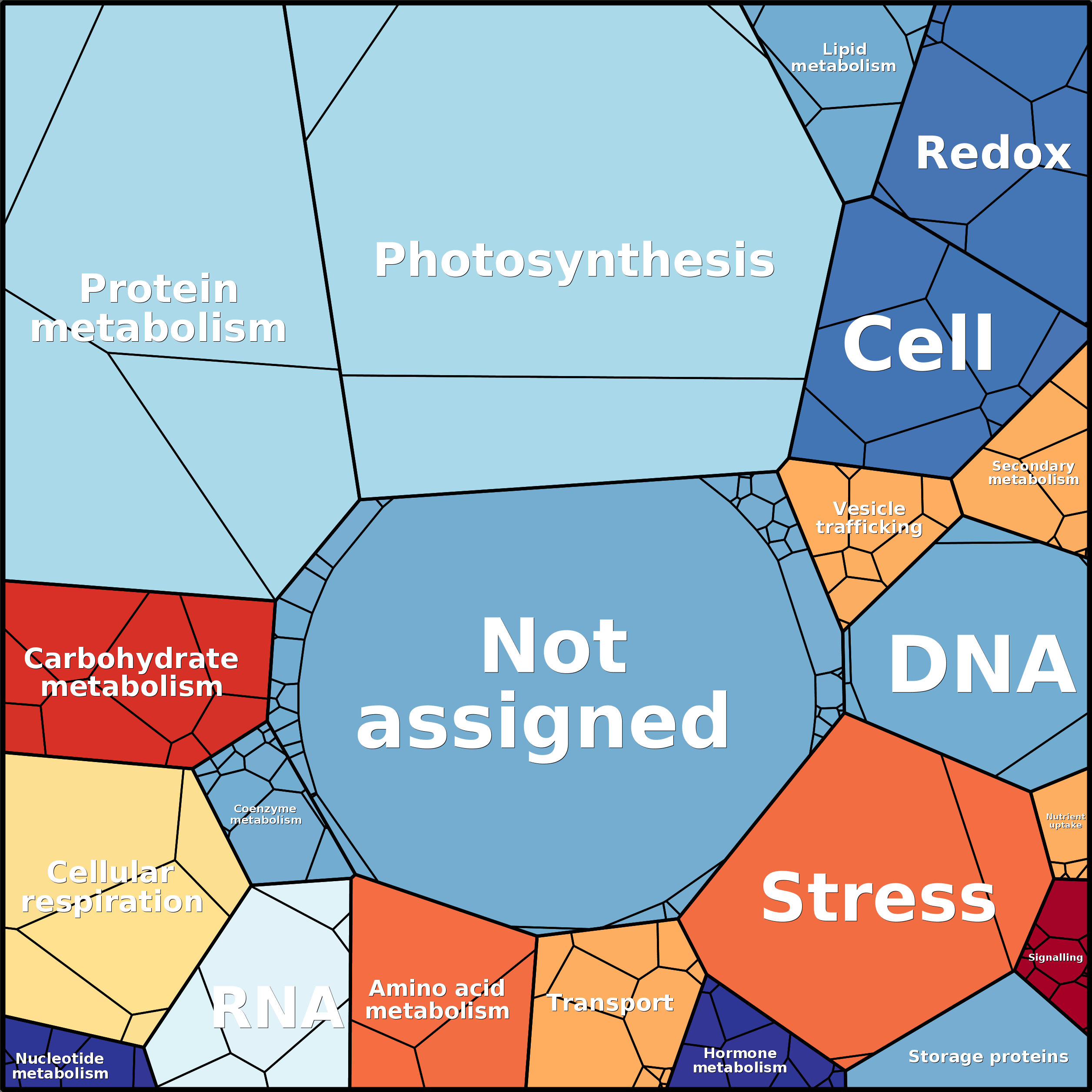 Treemap Press Ctrl-F5