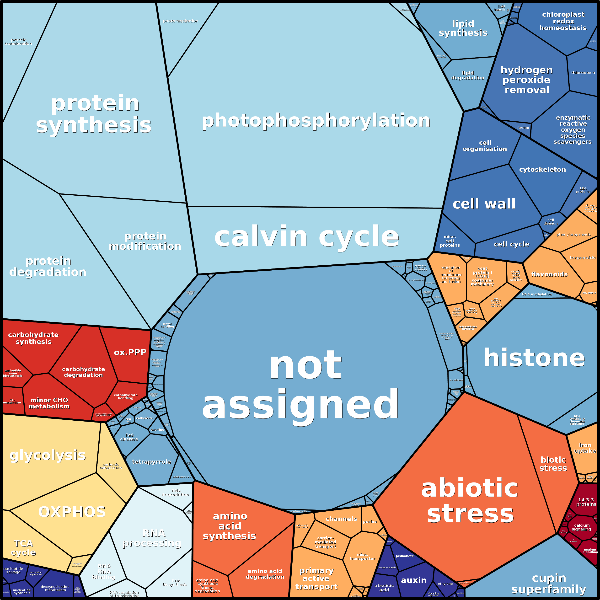 Treemap Press Ctrl-F5