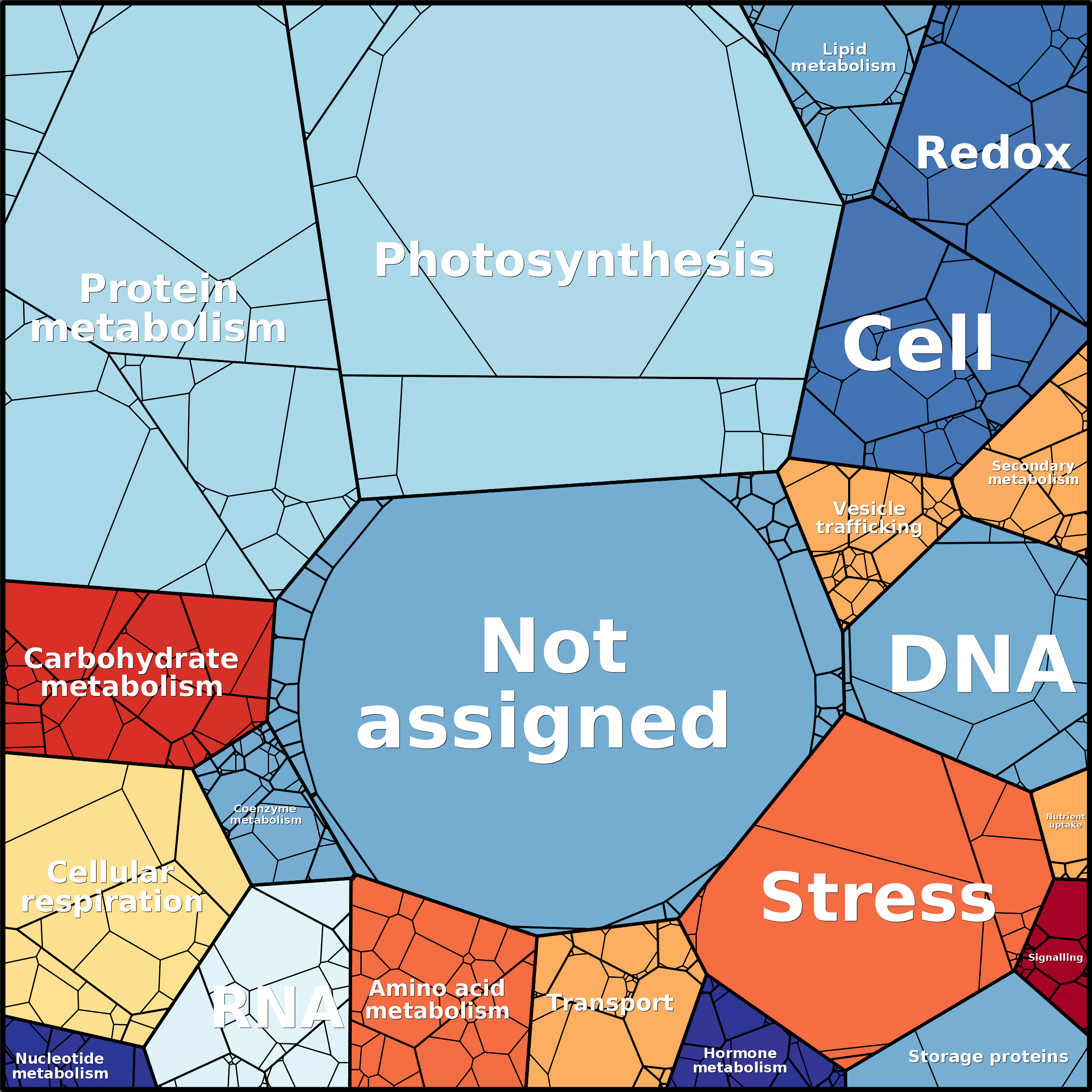 Treemap Press Ctrl-F5