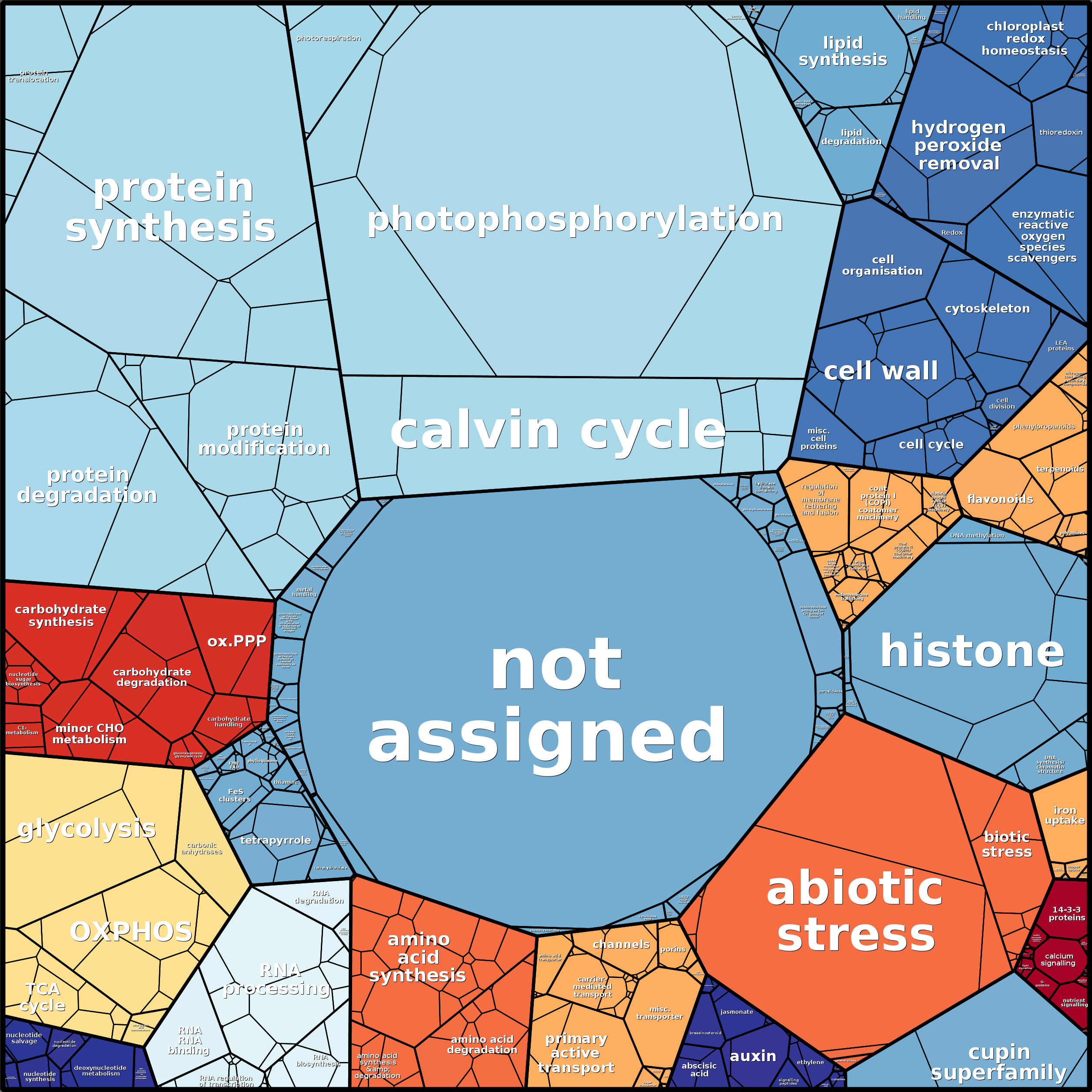 Treemap Press Ctrl-F5