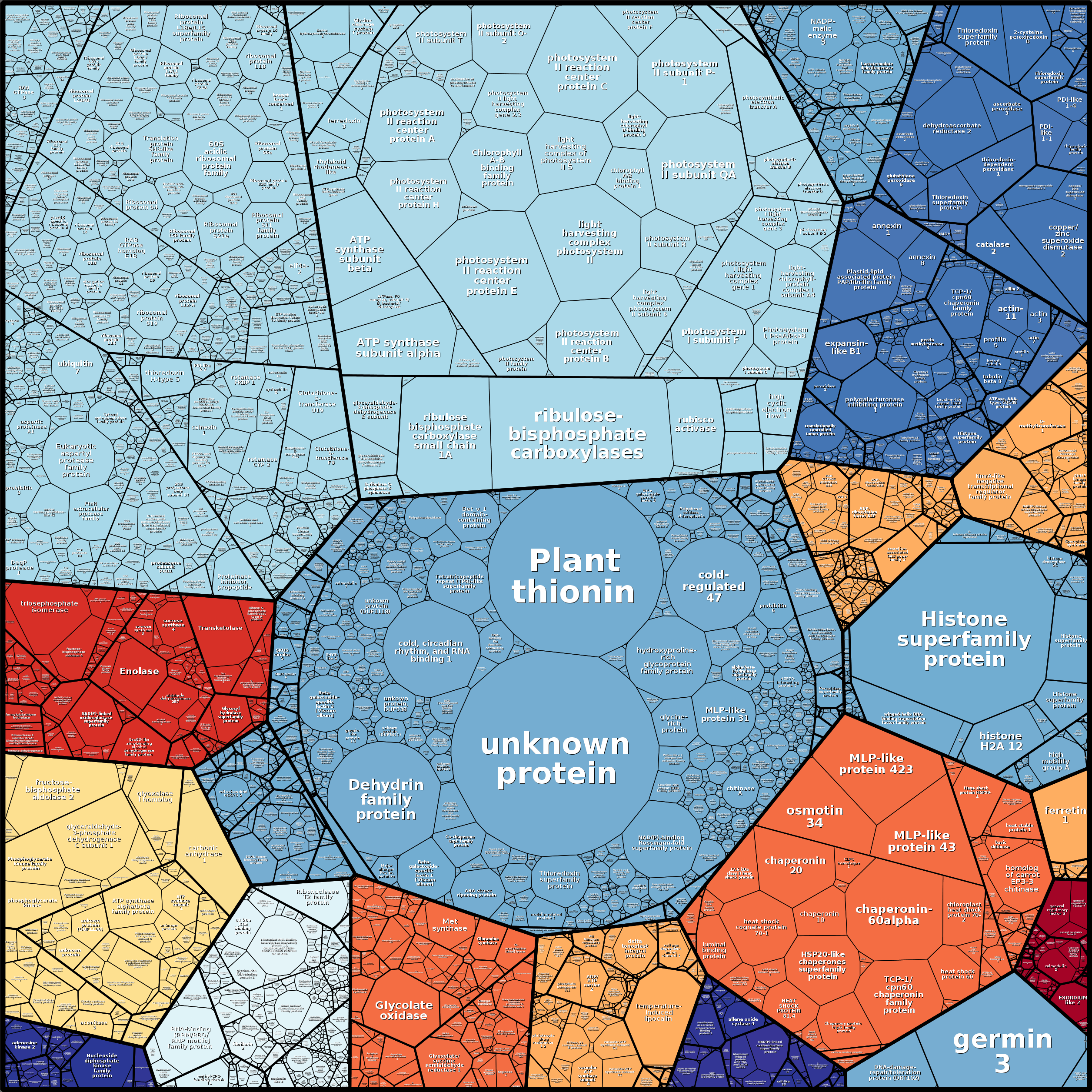 Treemap Press Ctrl-F5