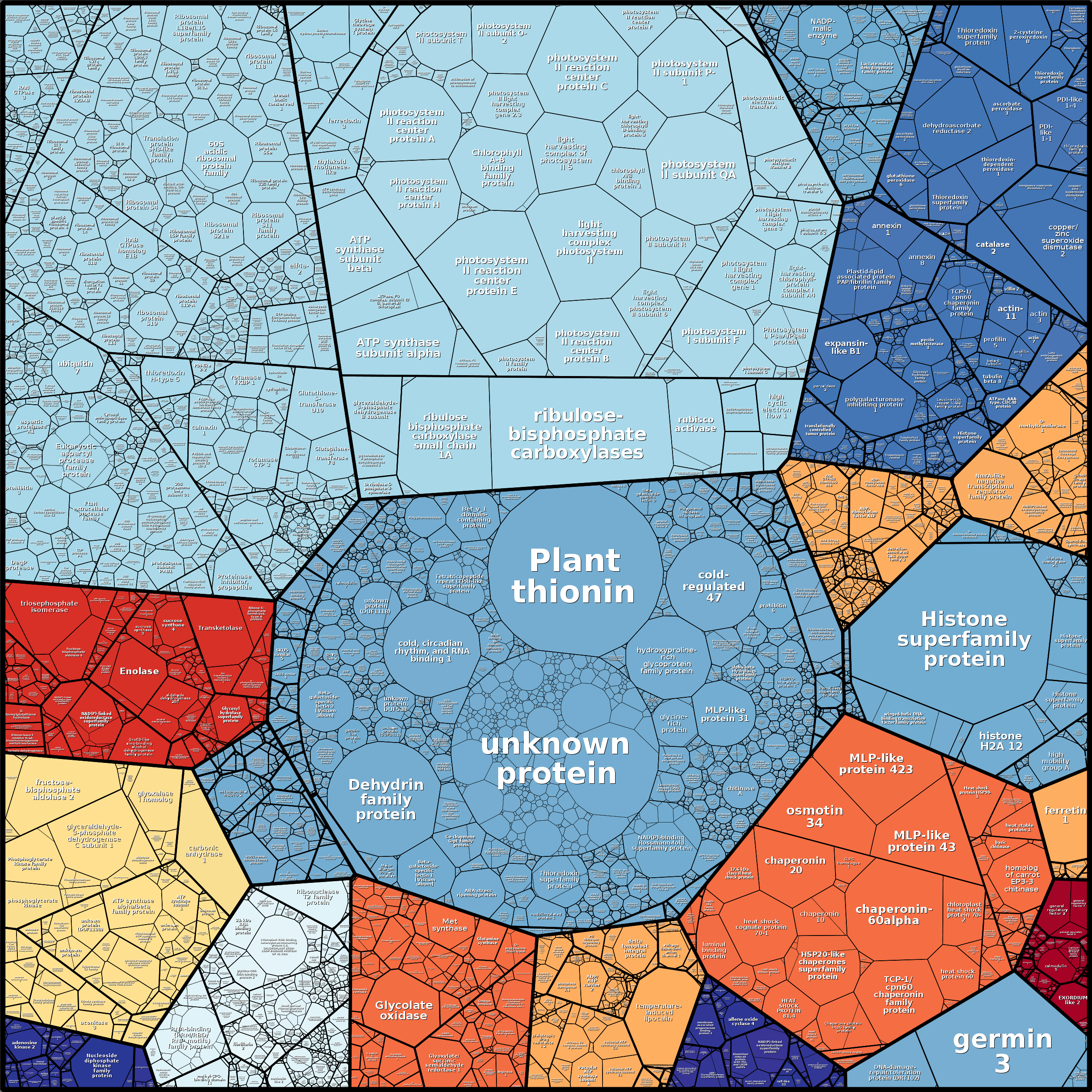 Treemap Press Ctrl-F5