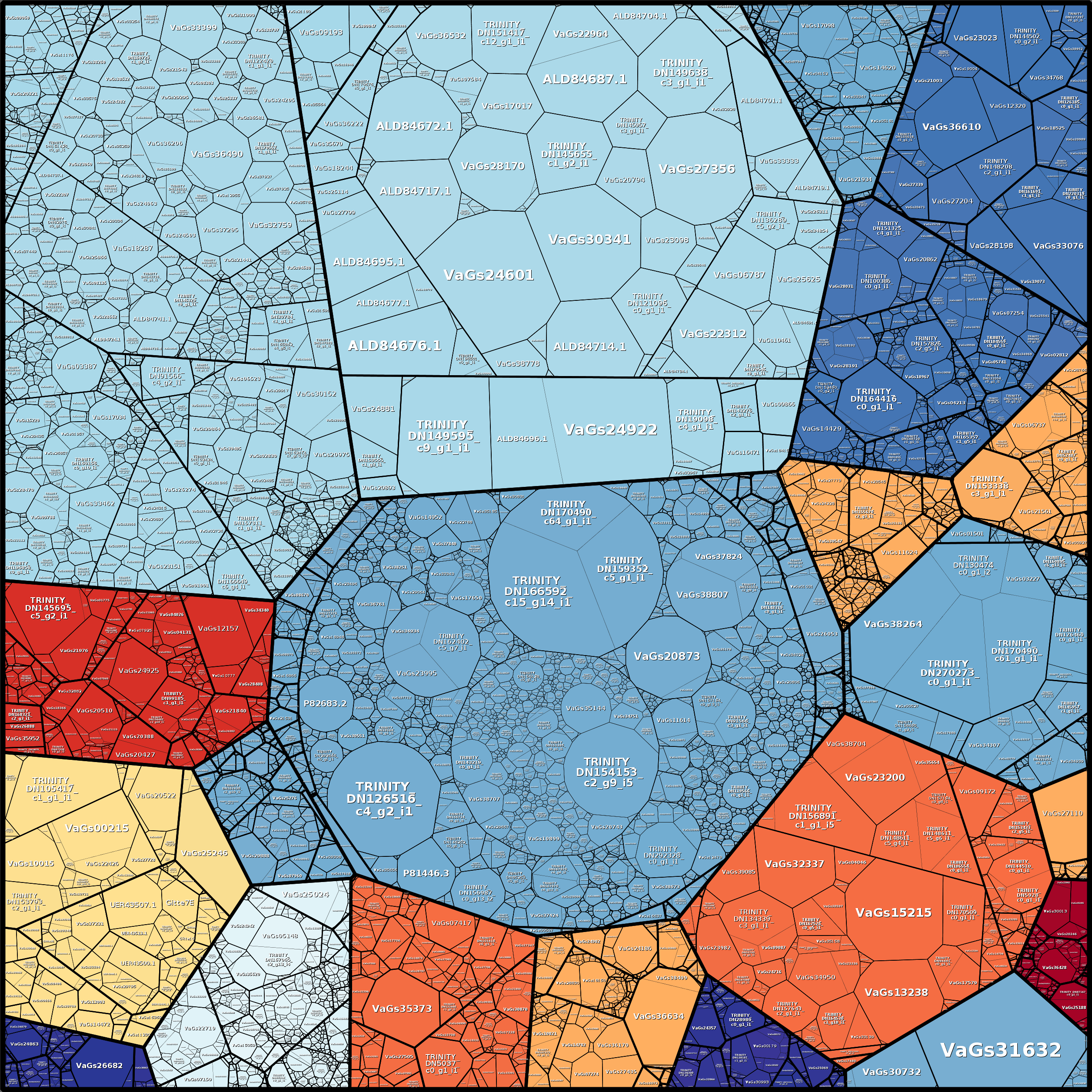 Treemap Press Ctrl-F5