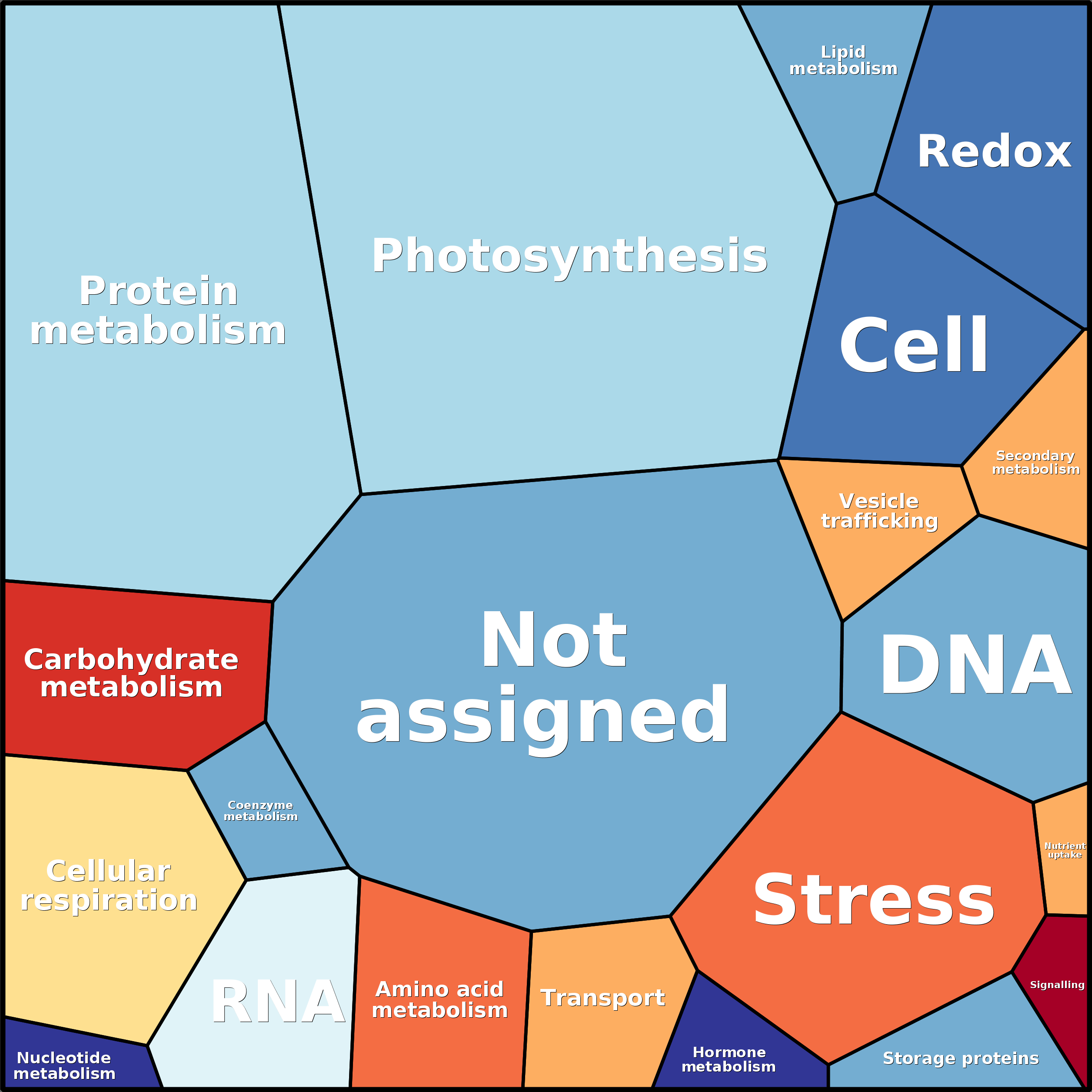 Treemap Press Ctrl-F5