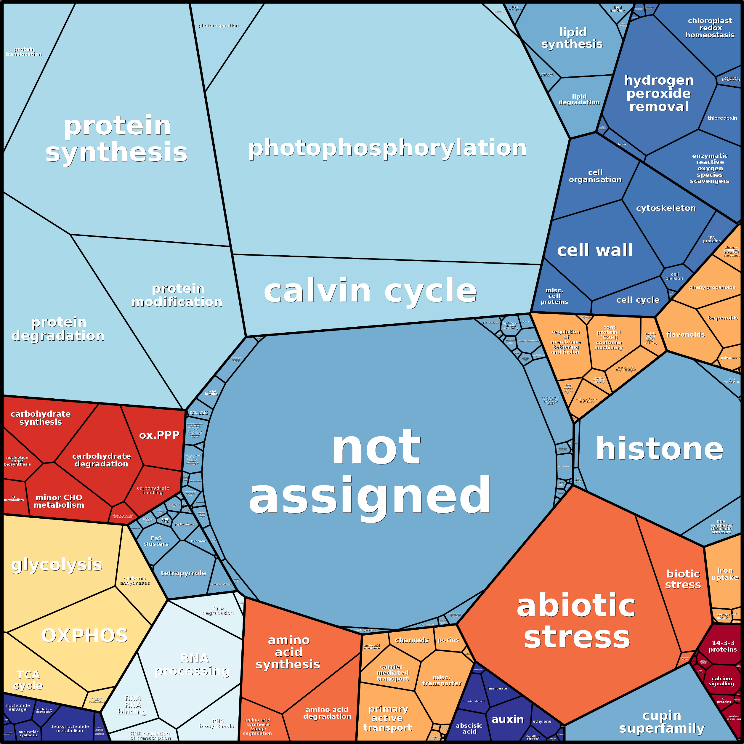 Treemap Press Ctrl-F5