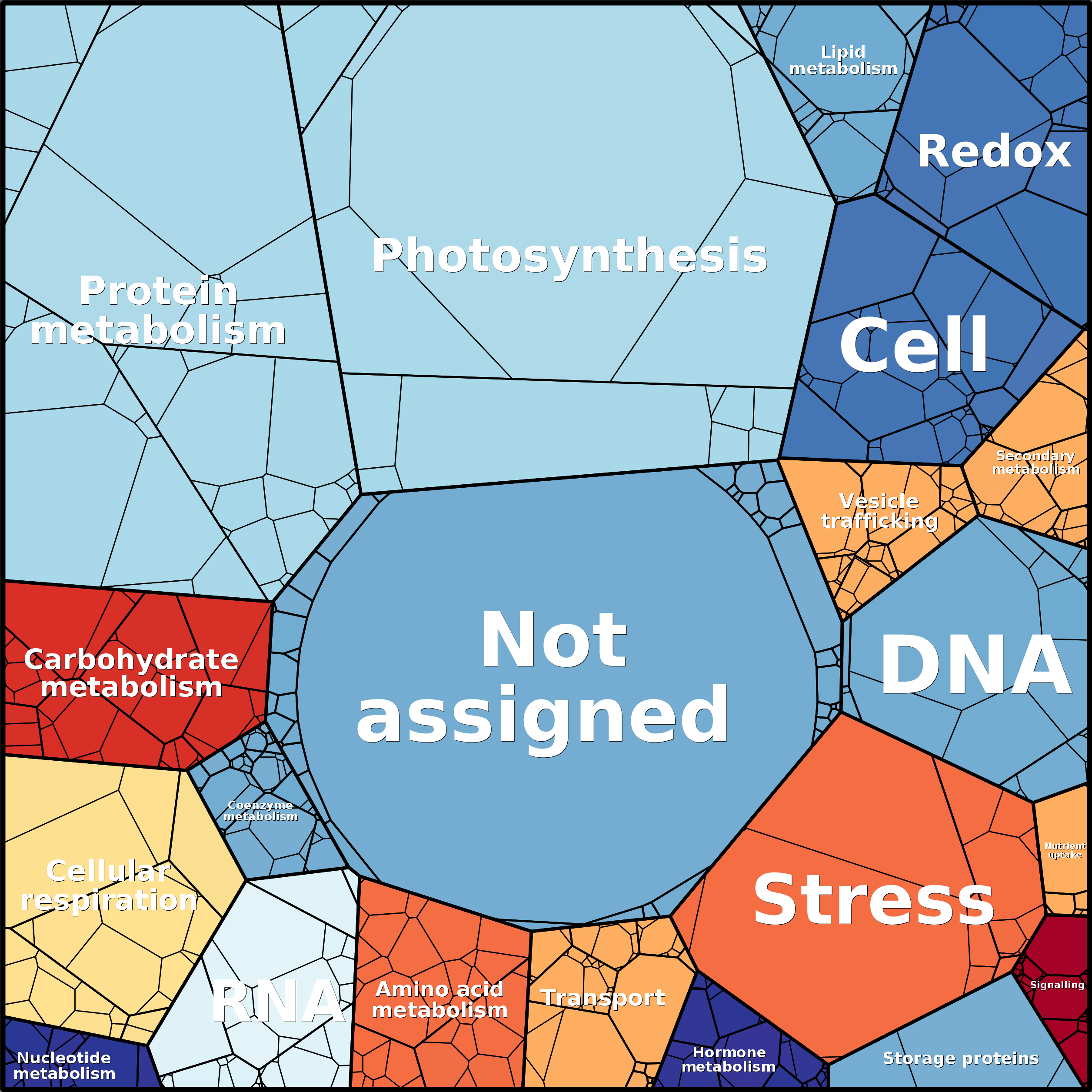 Treemap Press Ctrl-F5