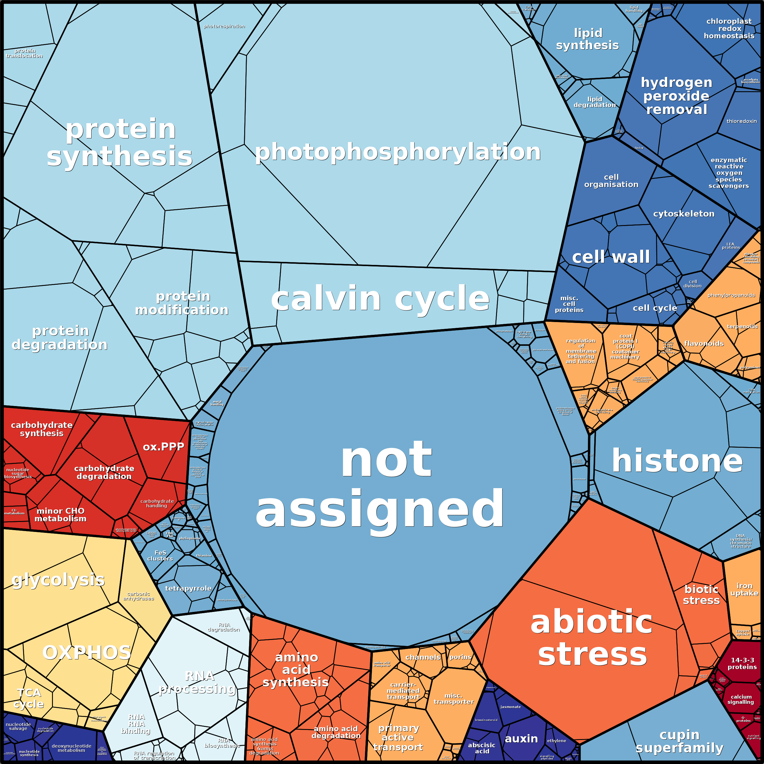 Treemap Press Ctrl-F5