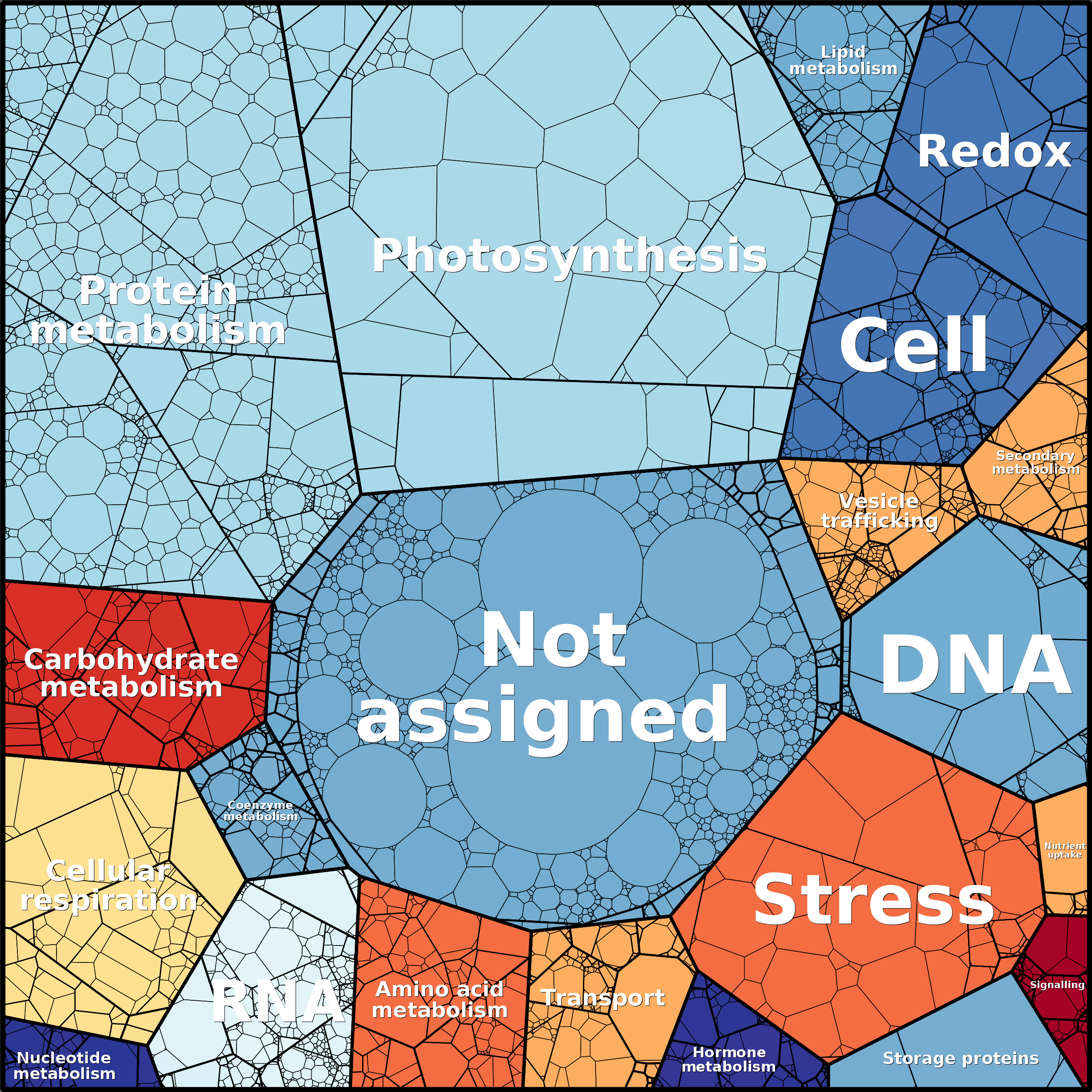 Treemap Press Ctrl-F5